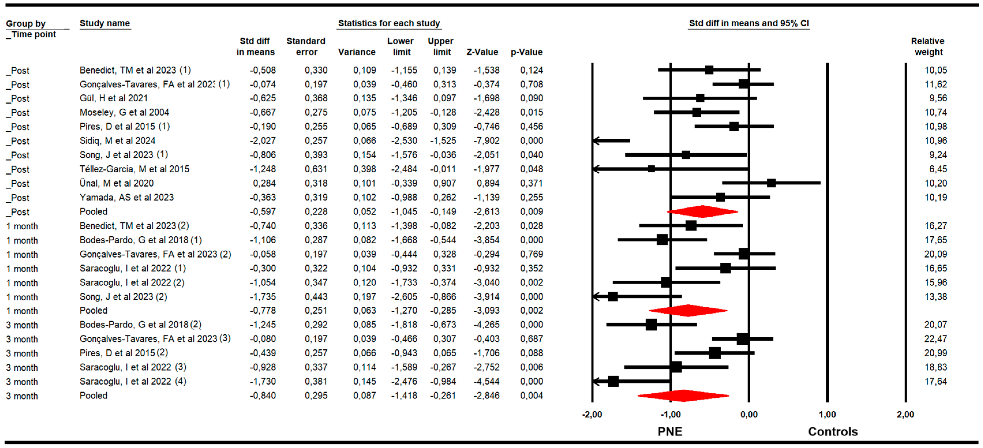 Medsci 13 00290 g003