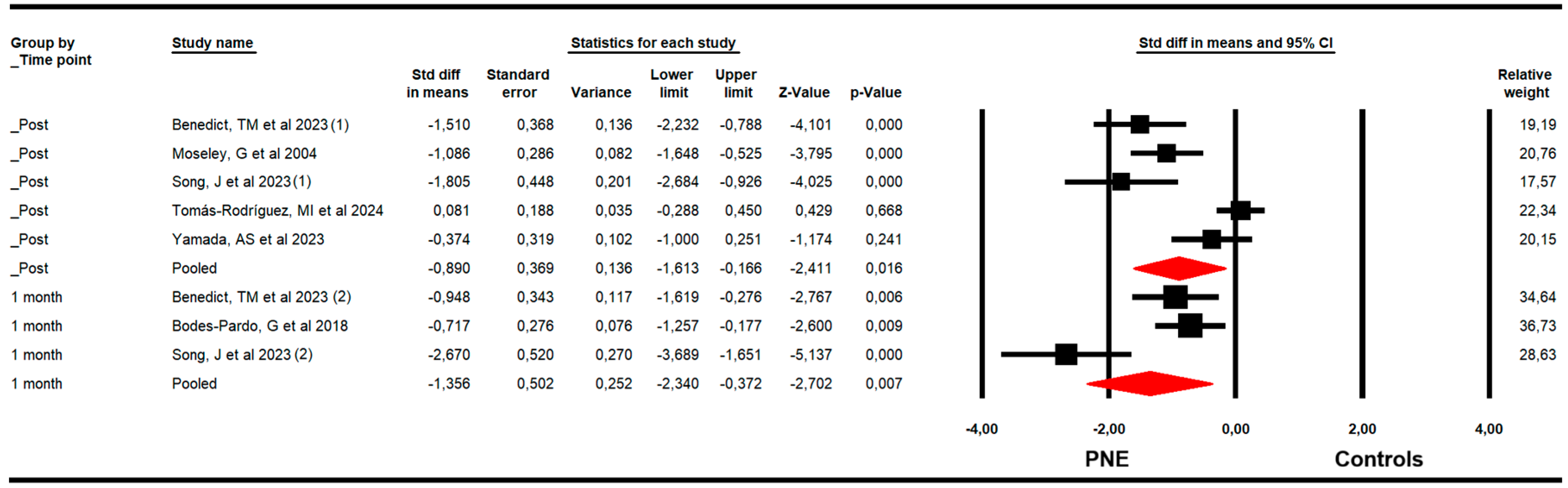Medsci 13 00290 g005