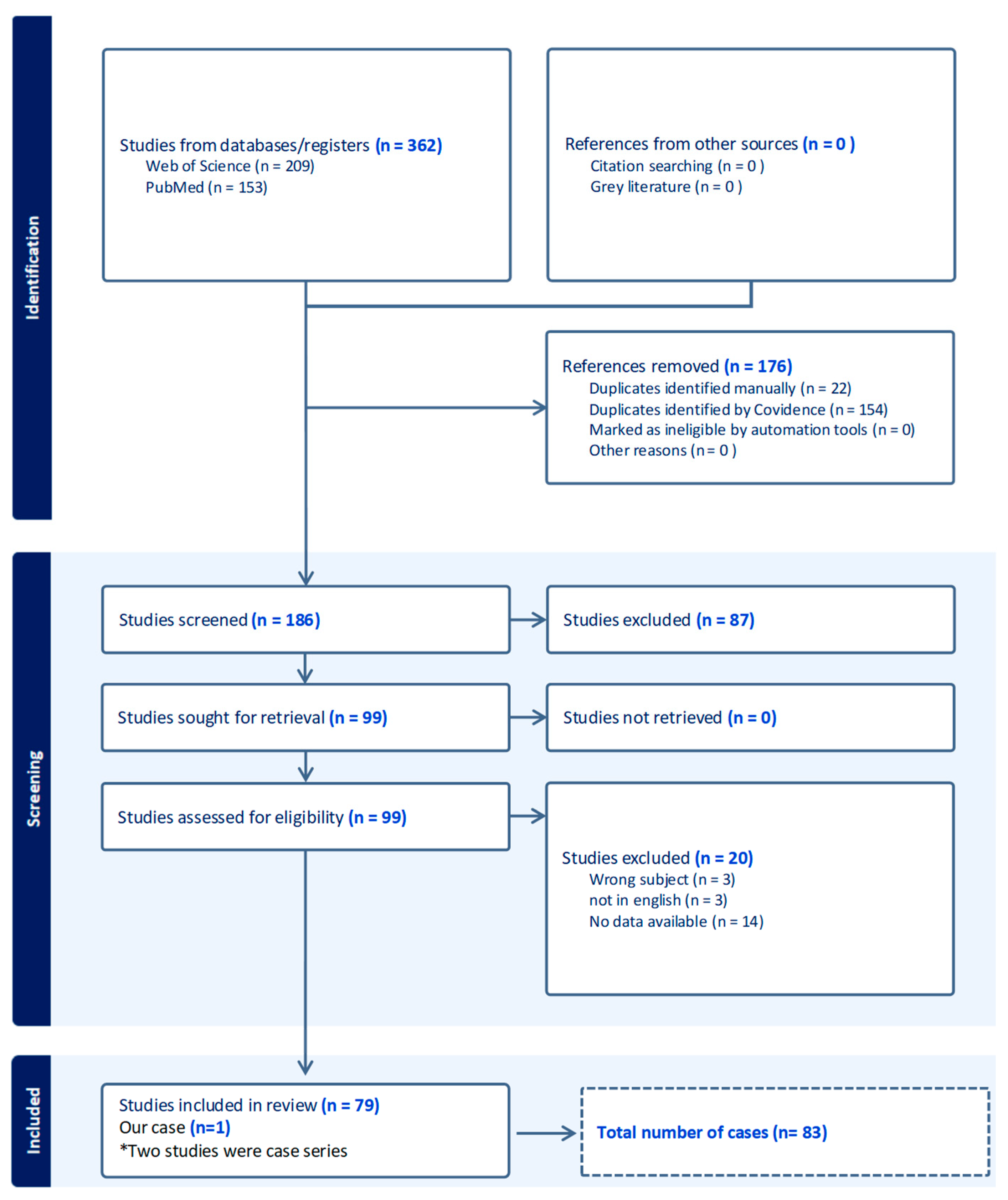 Medsci 13 00294 g005