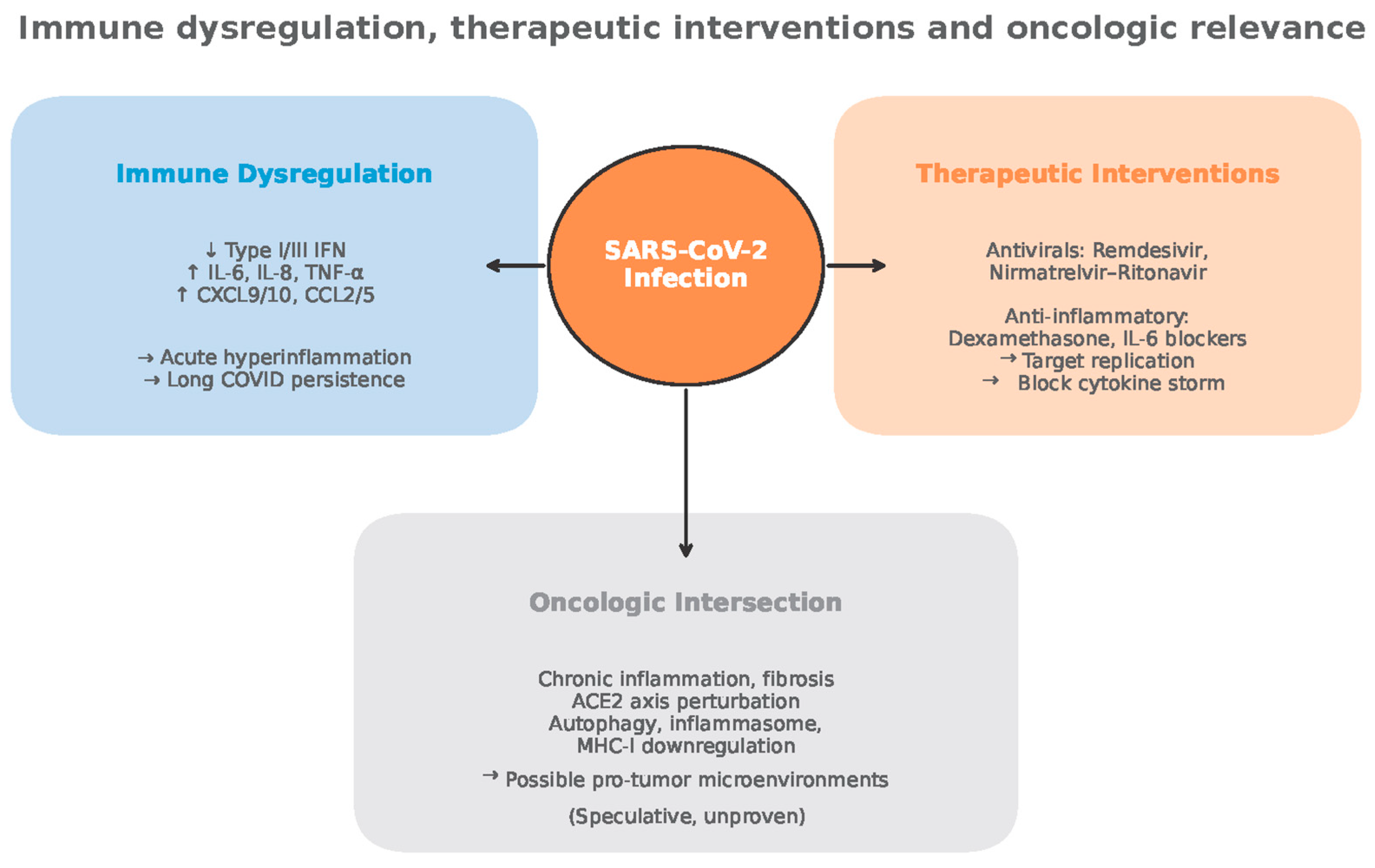 Medsci 13 00295 g008 Medsci 13 00295 g008