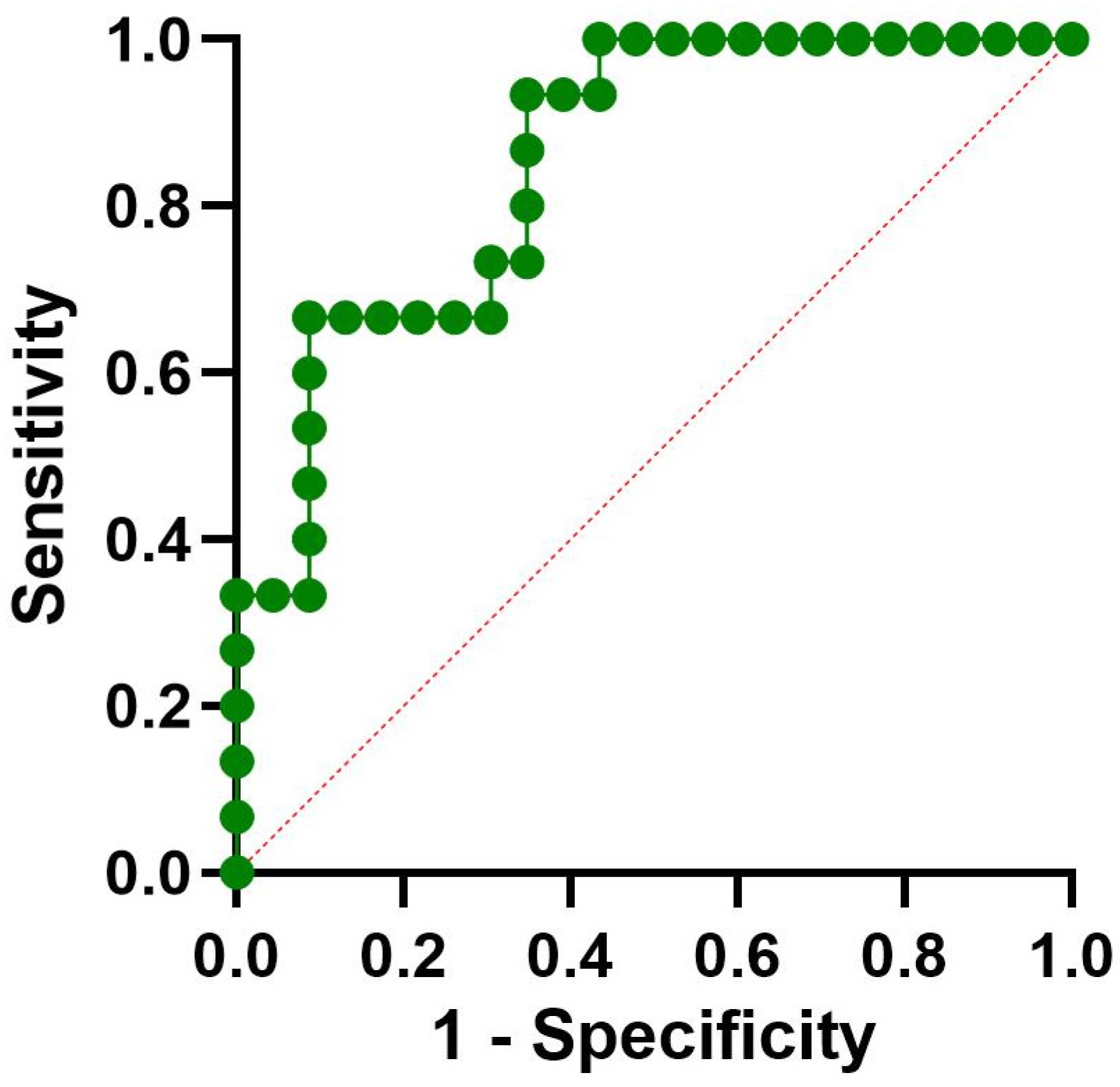 Medsci 13 00298 g001 Medsci 13 00298 g001