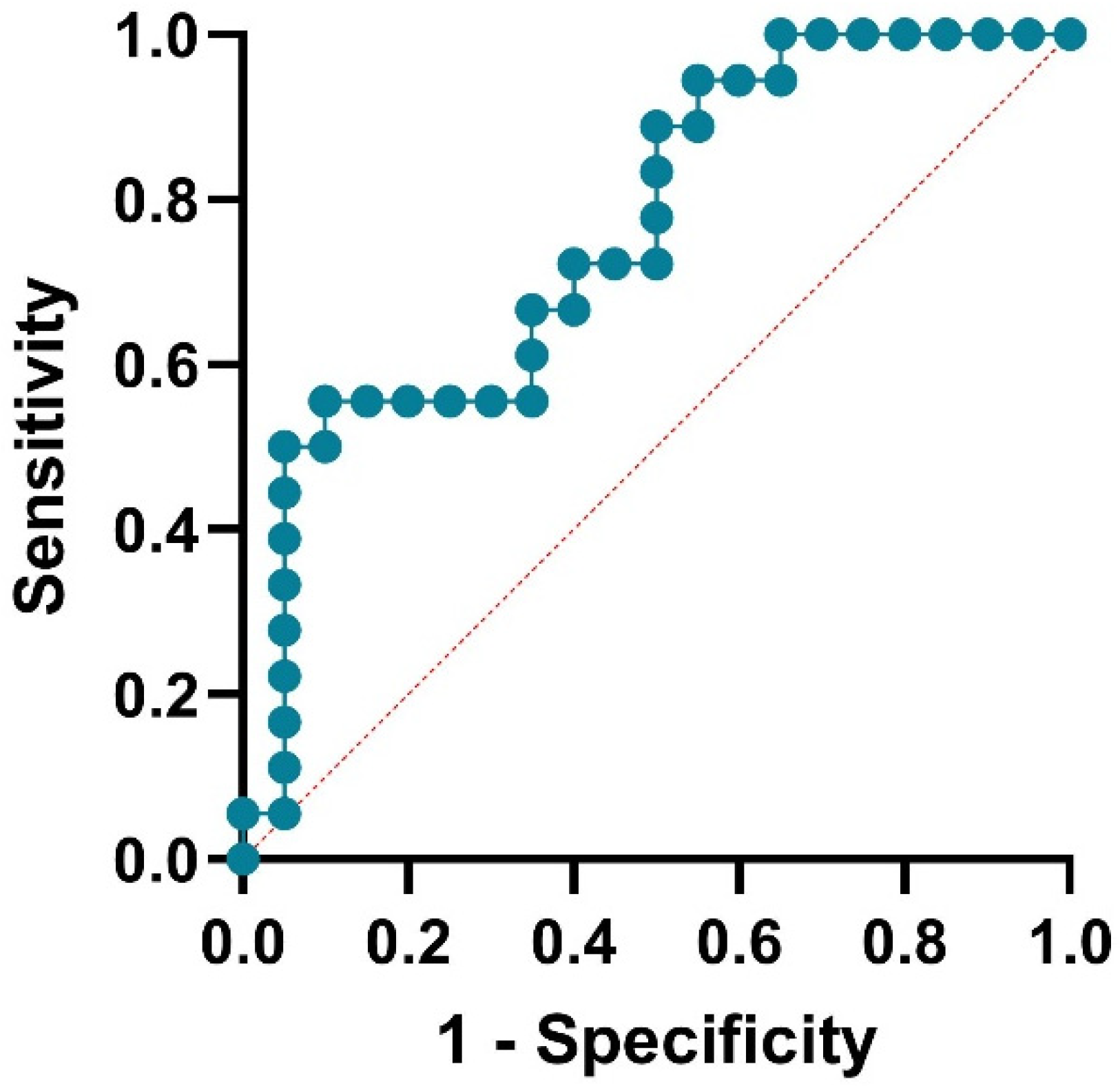 Medsci 13 00298 g002 Medsci 13 00298 g002