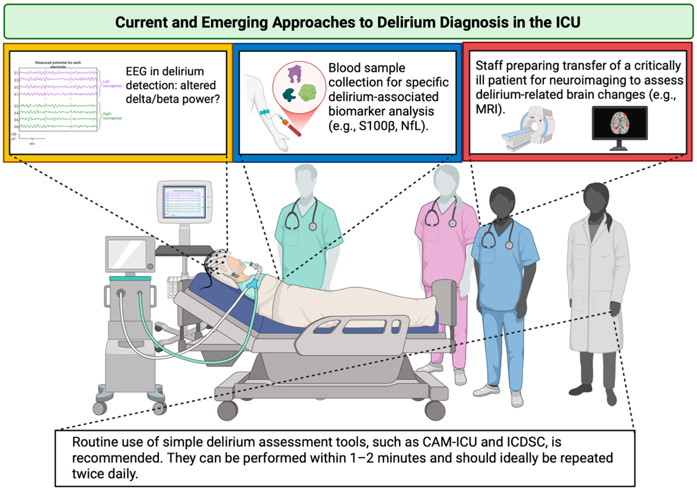 Medsci 13 00301 g003 Medsci 13 00301 g003