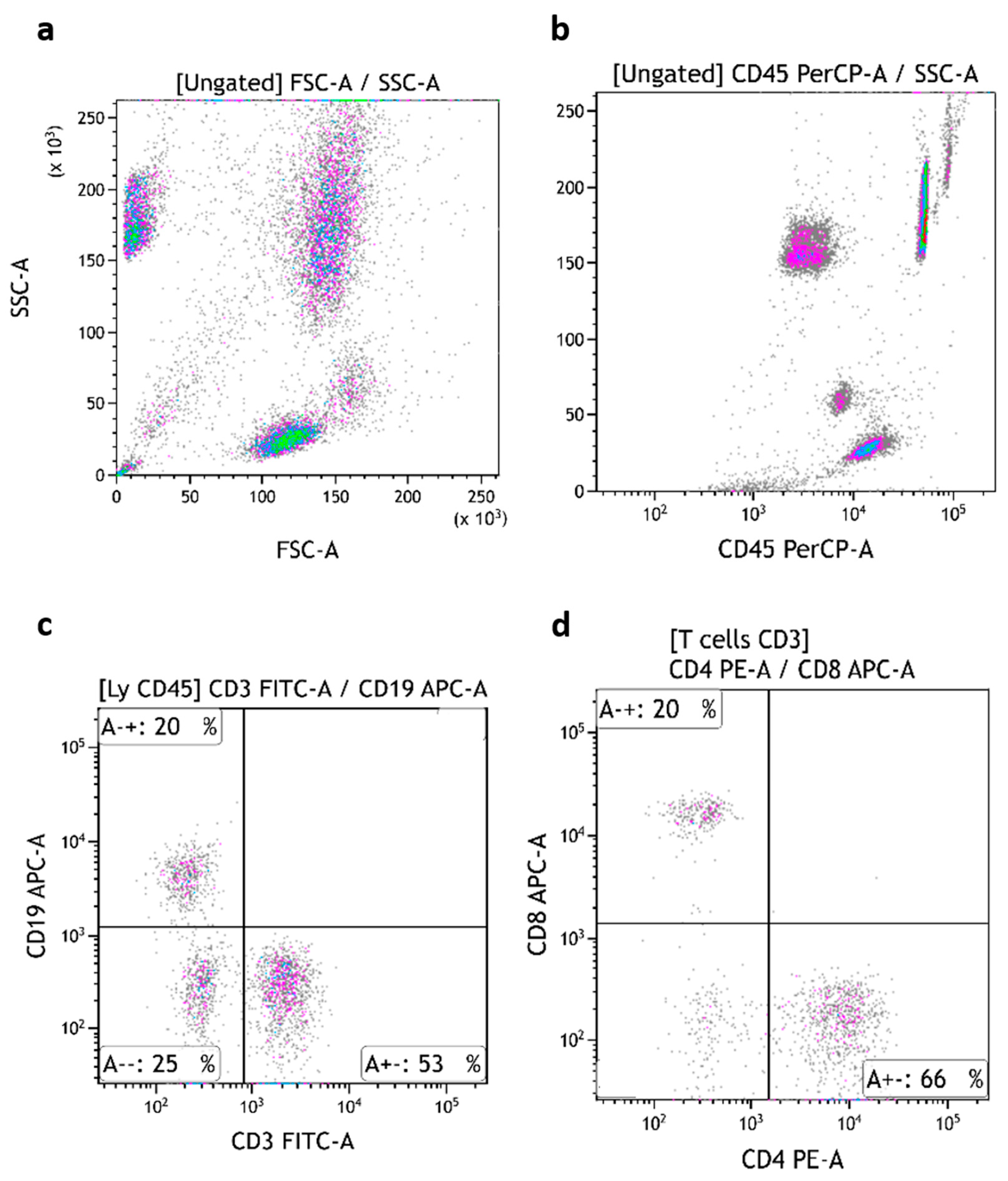 Medsci 13 00314 g004