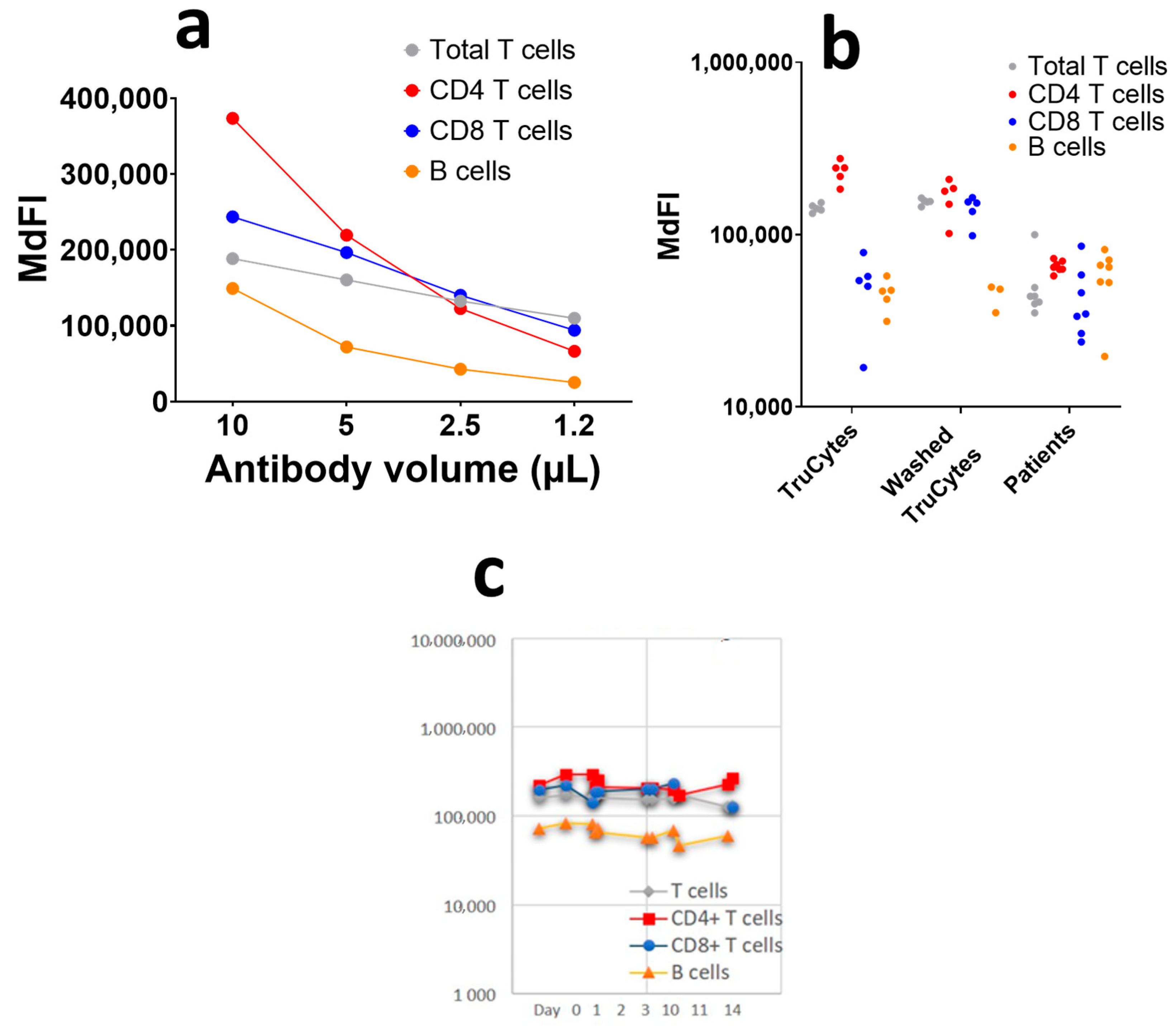 Medsci 13 00314 g007