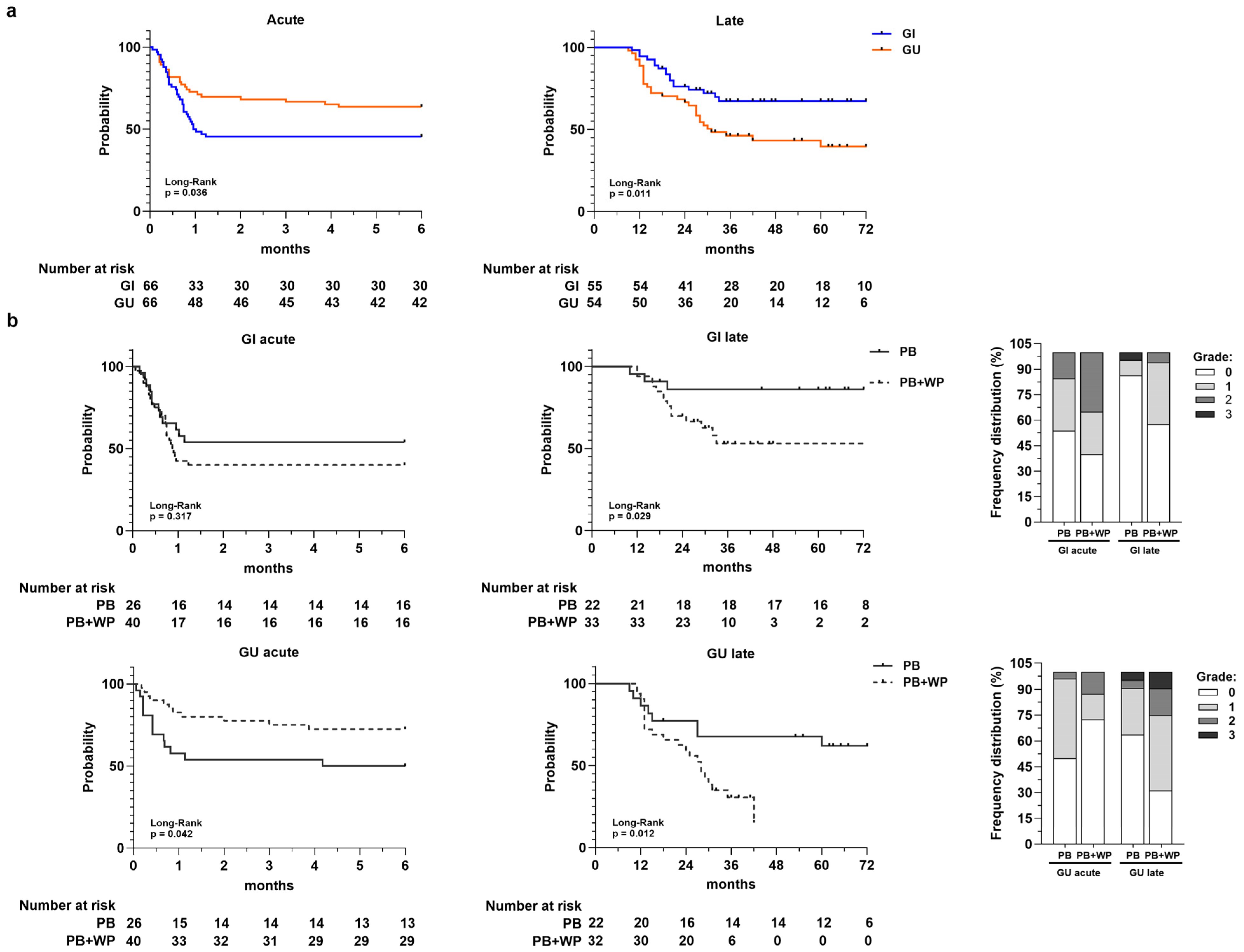 Medsci 13 00315 g002 Medsci 13 00315 g002