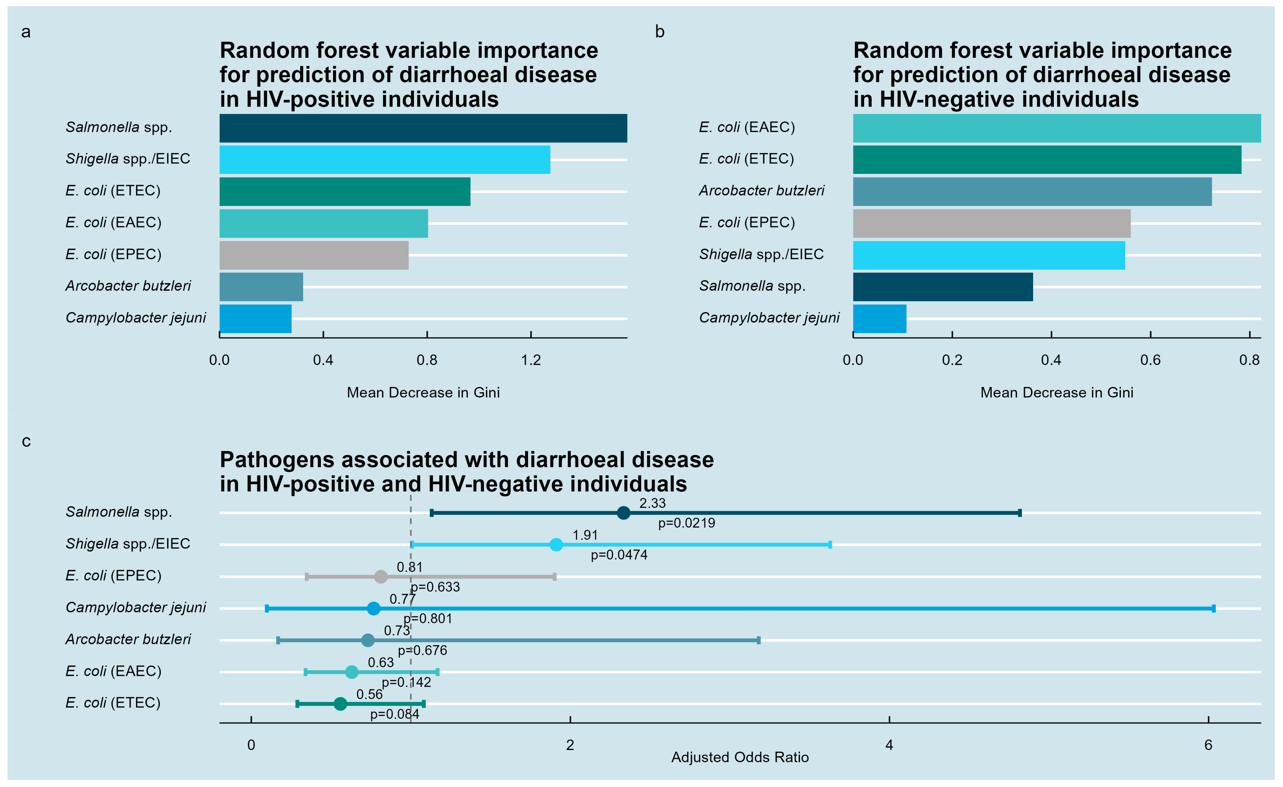 Medsci 13 00316 g003 Medsci 13 00316 g003