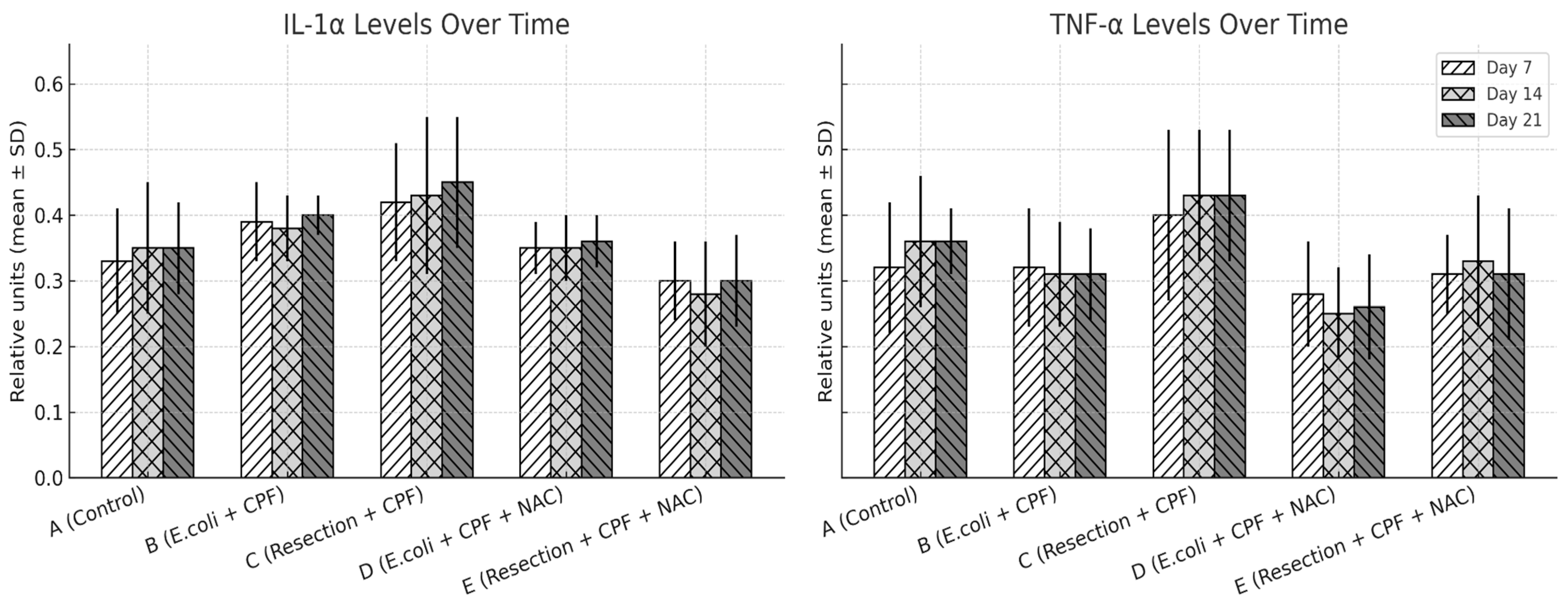 Medsci 13 00318 g005