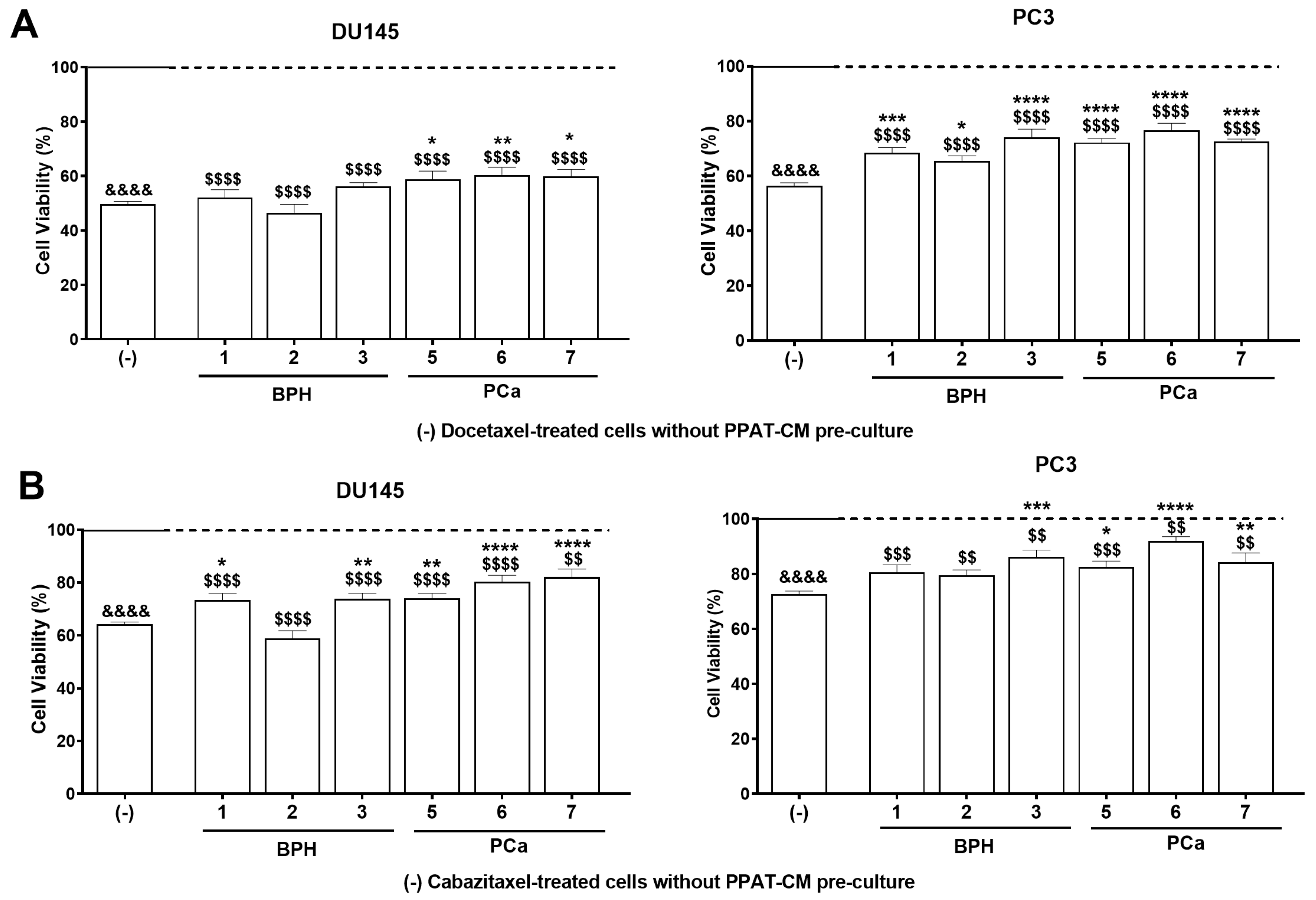 Medsci 13 00322 g003 Medsci 13 00322 g003