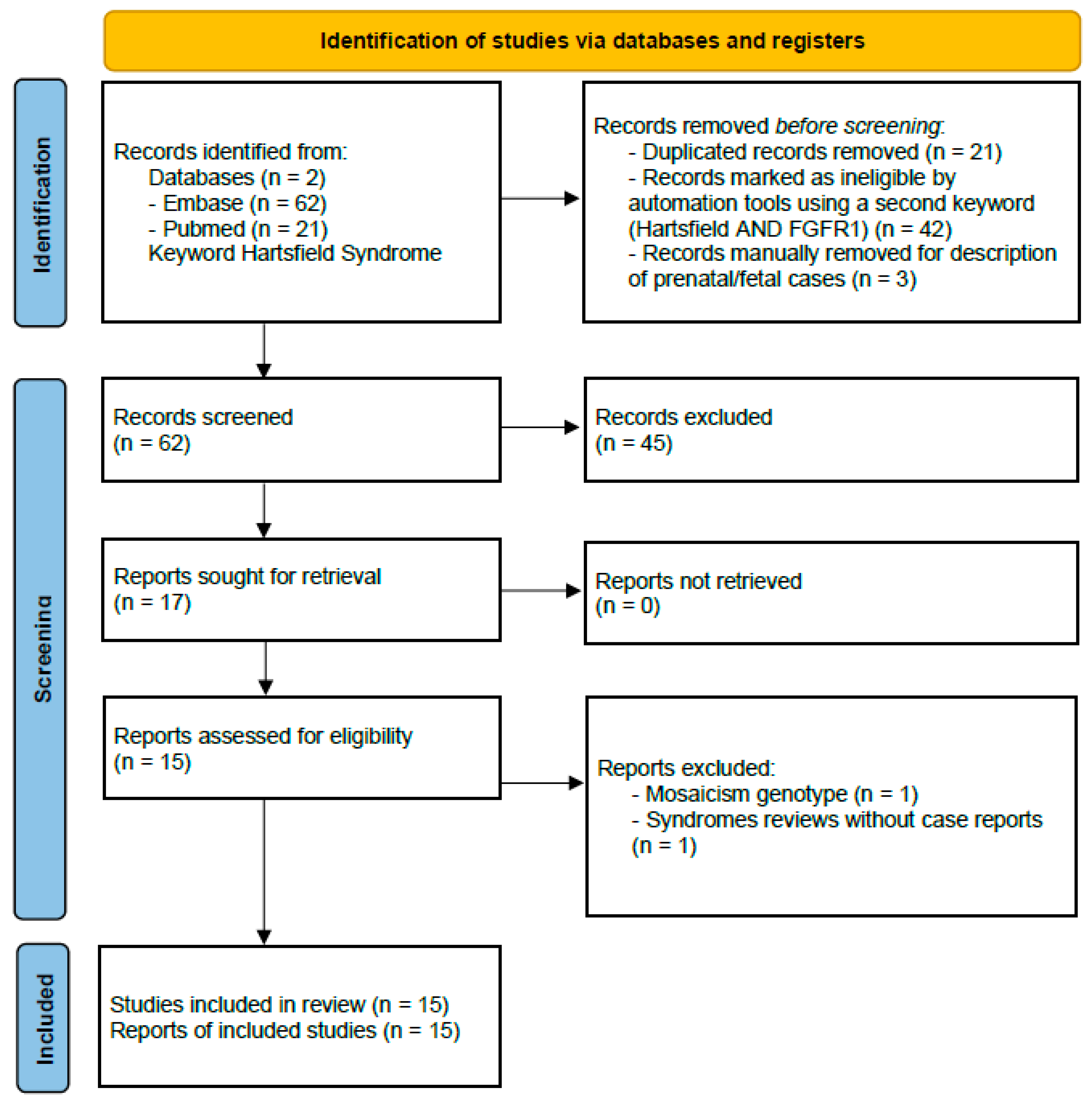 Medsci 14 00004 g001 Medsci 14 00004 g001