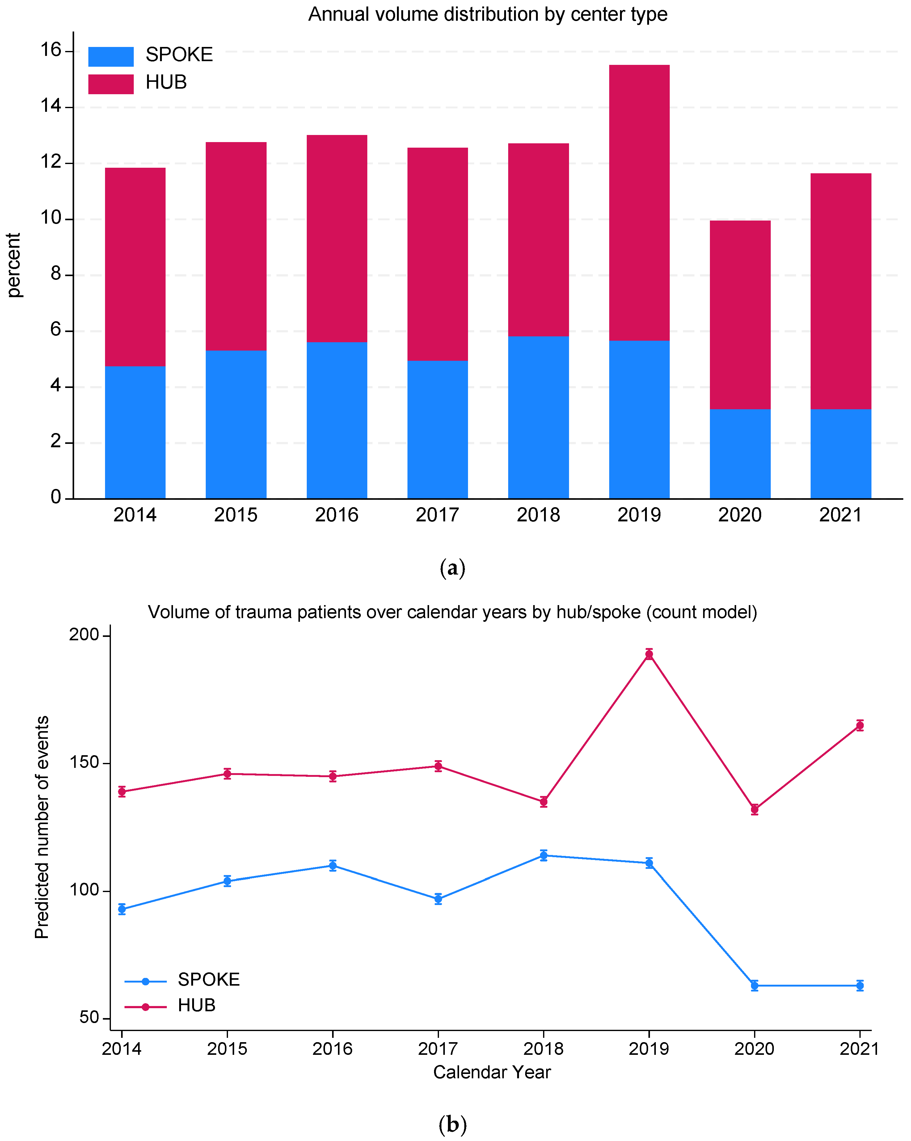 Medsci 14 00013 g004