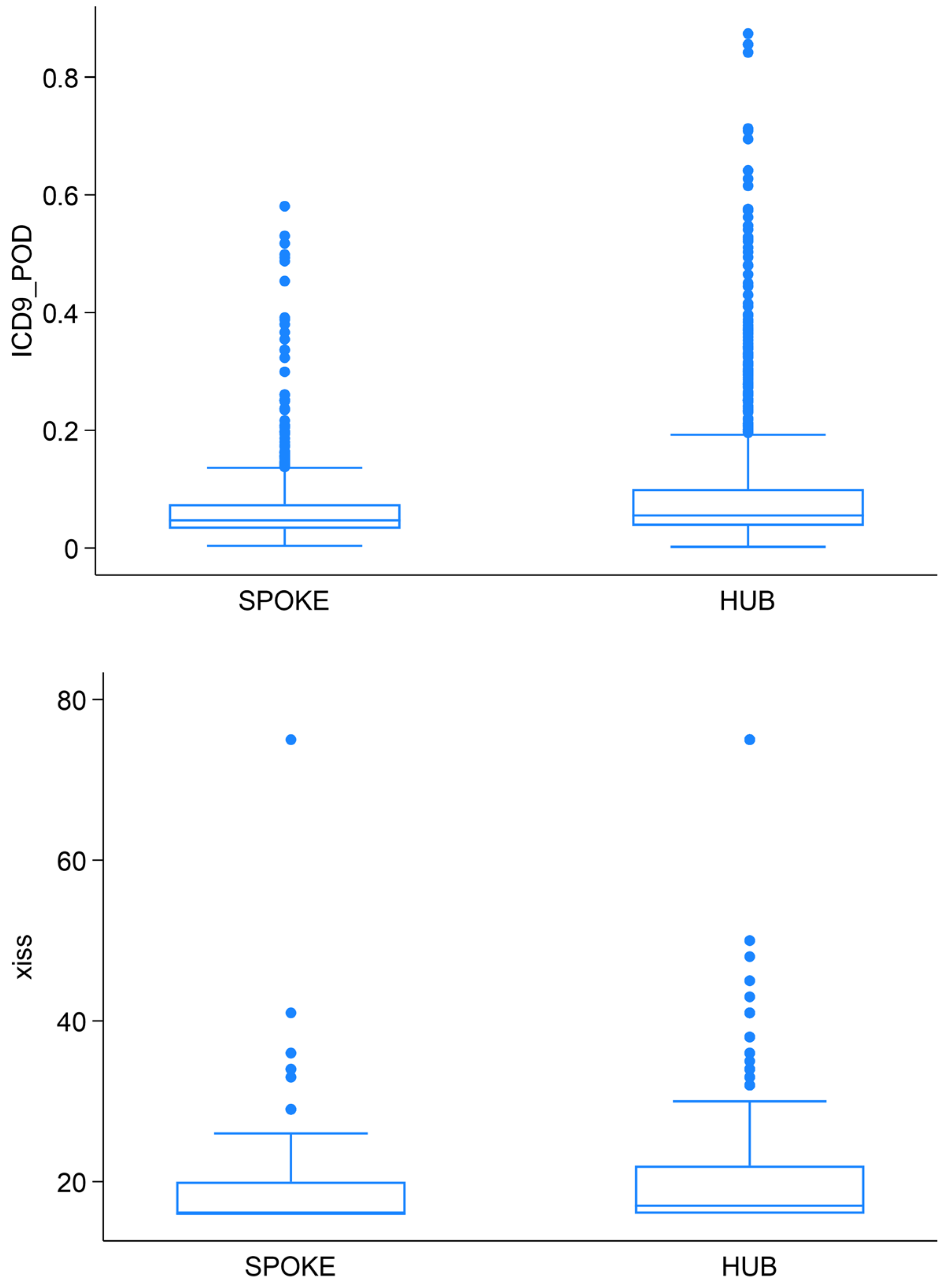 Medsci 14 00013 g005