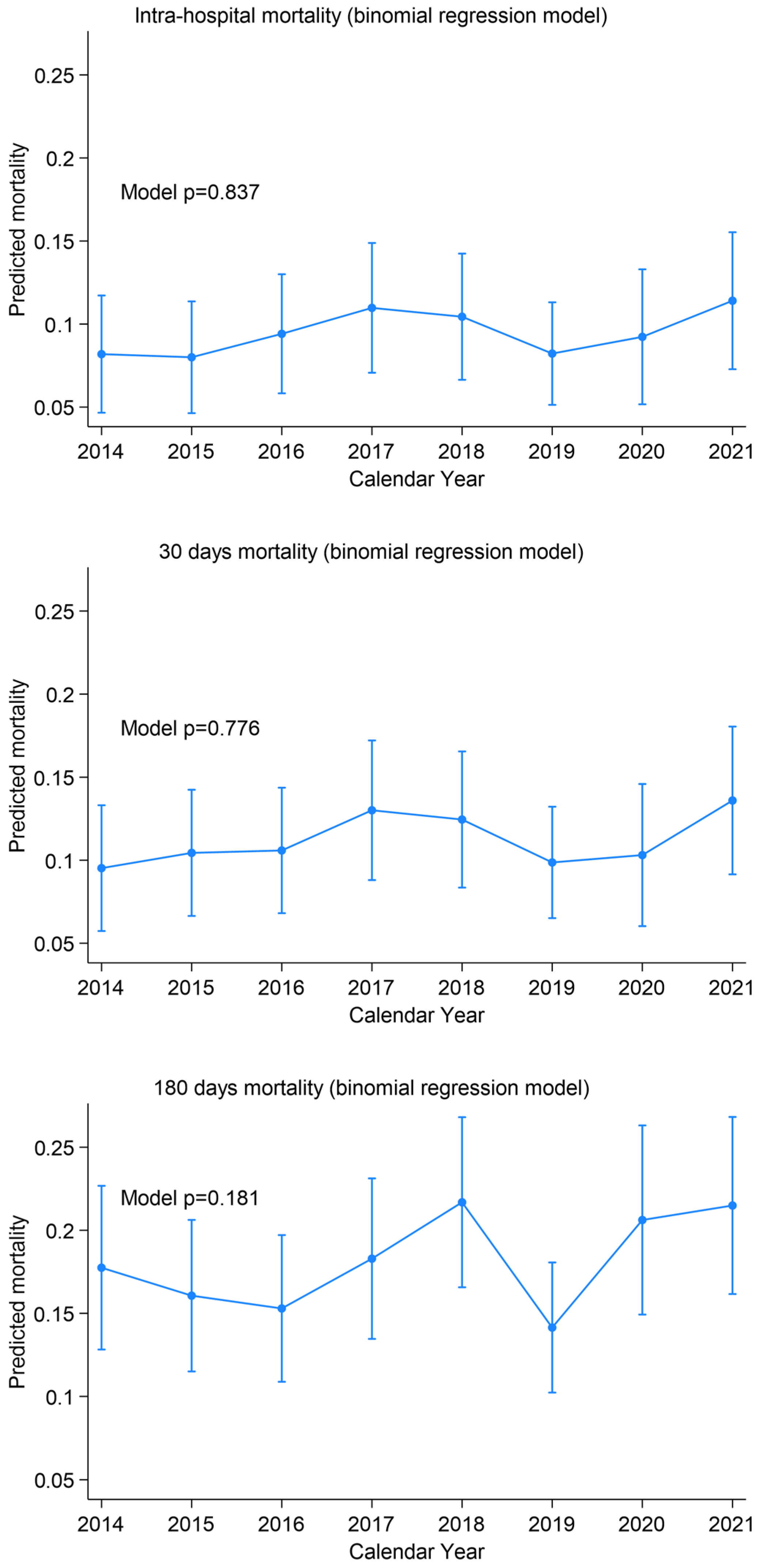 Medsci 14 00013 g006