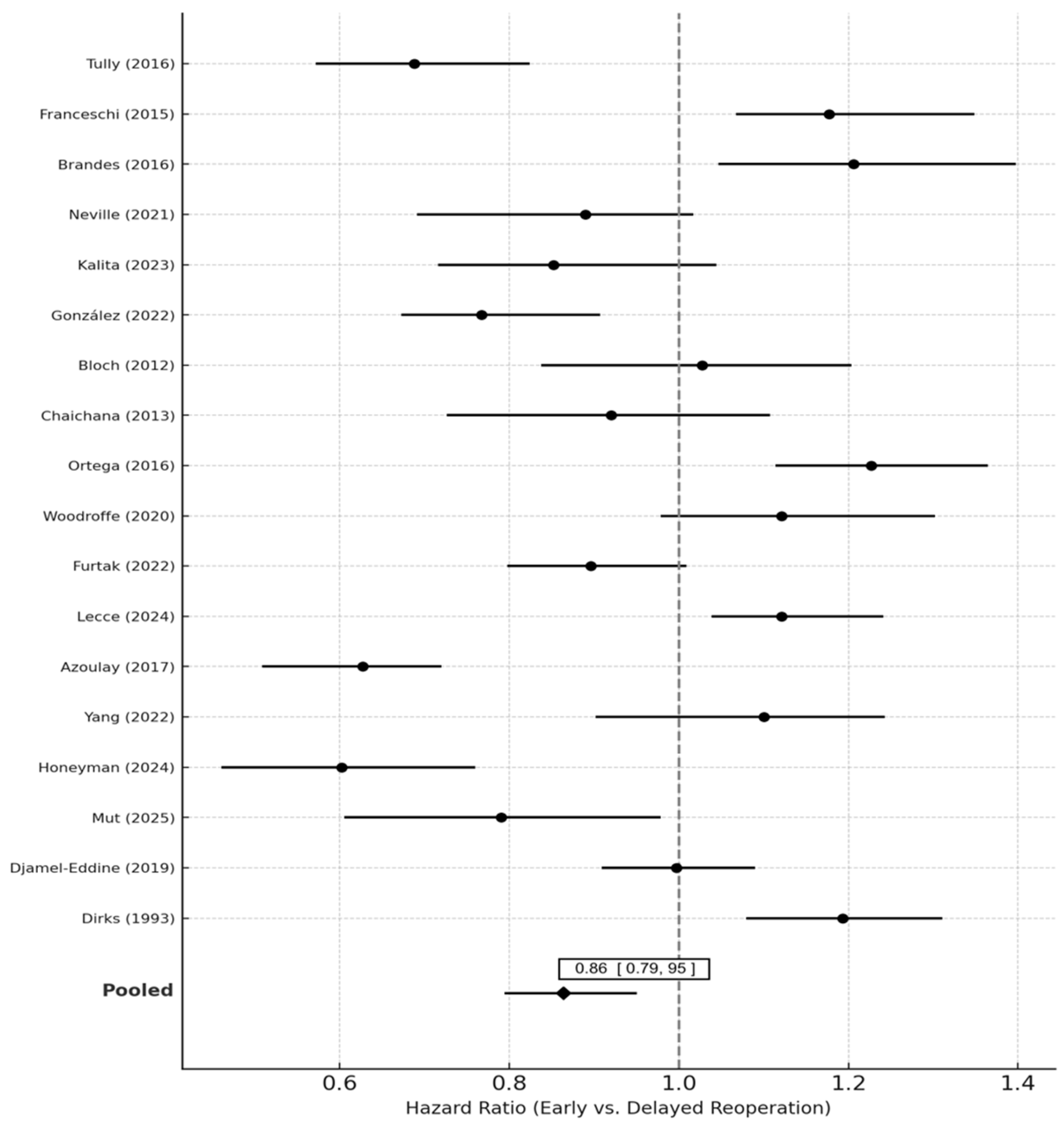 Medsci 14 00040 g002
