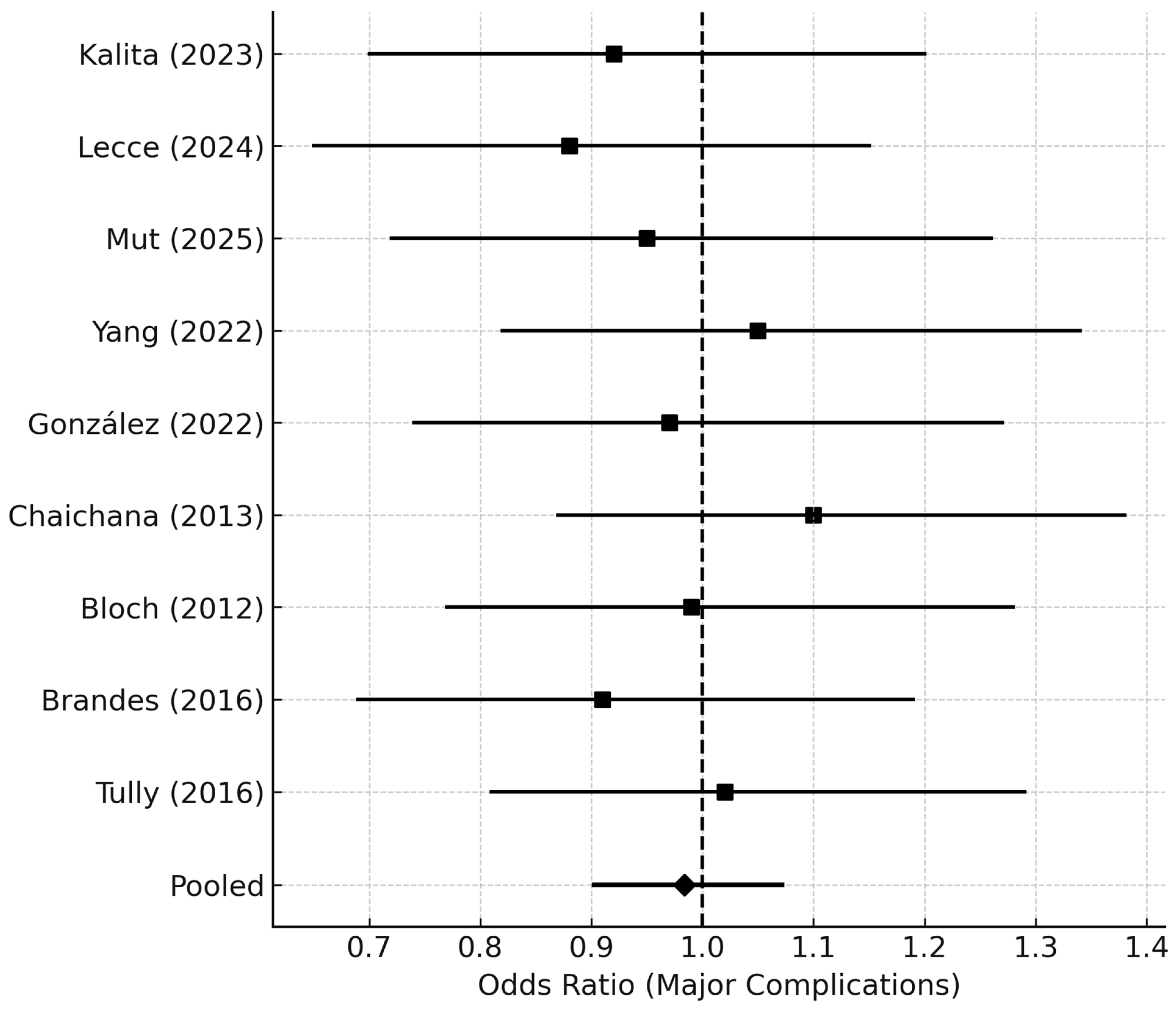 Medsci 14 00040 g007