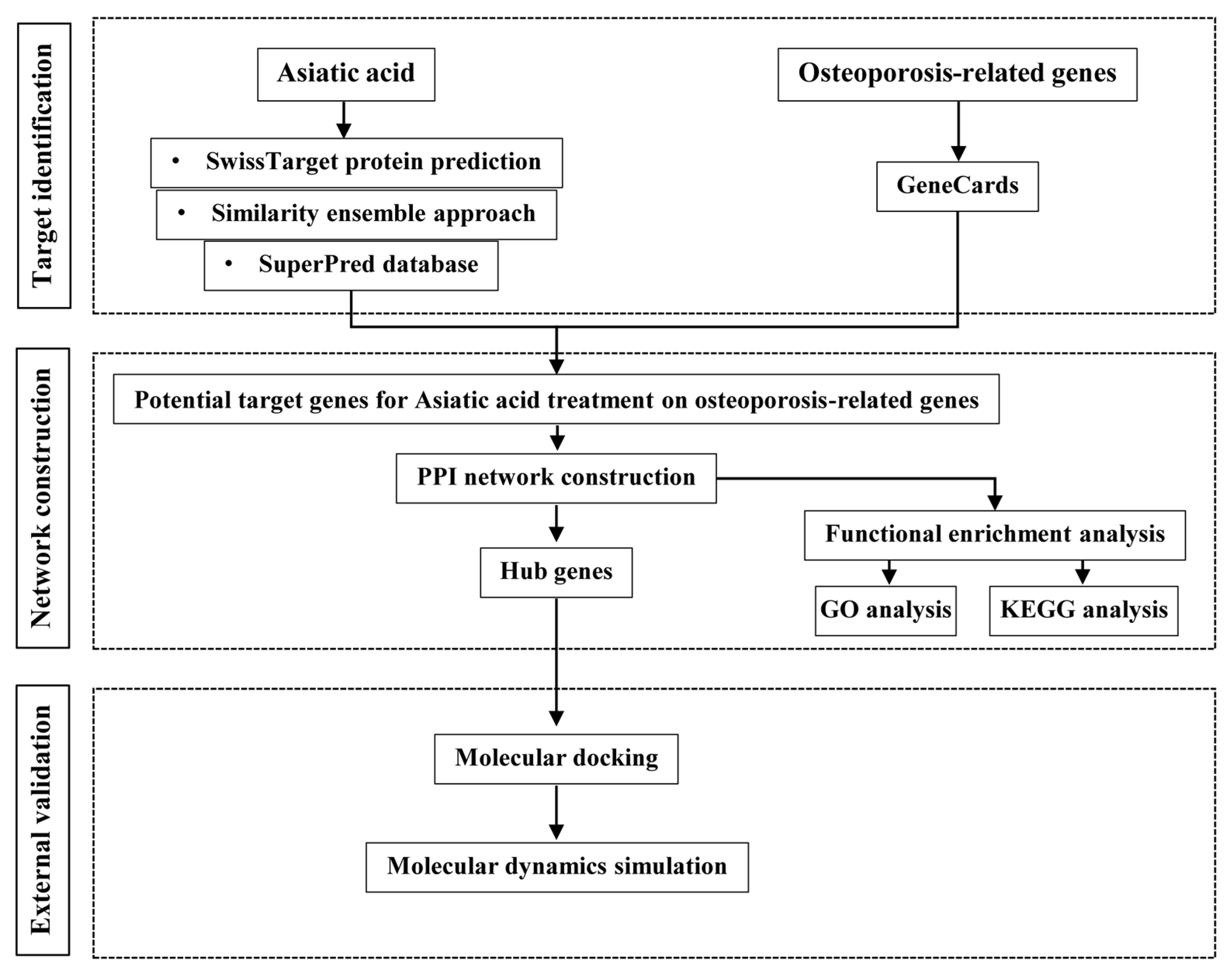 Medsci 14 00041 g001