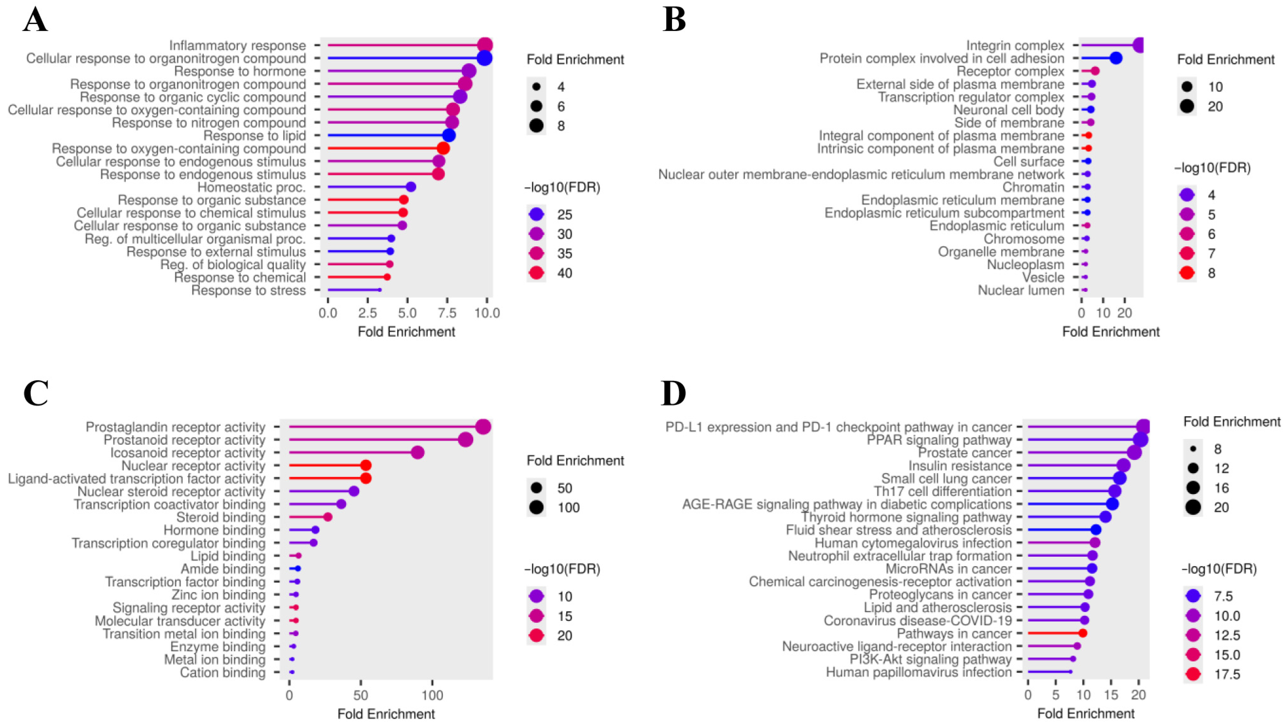 Medsci 14 00041 g003