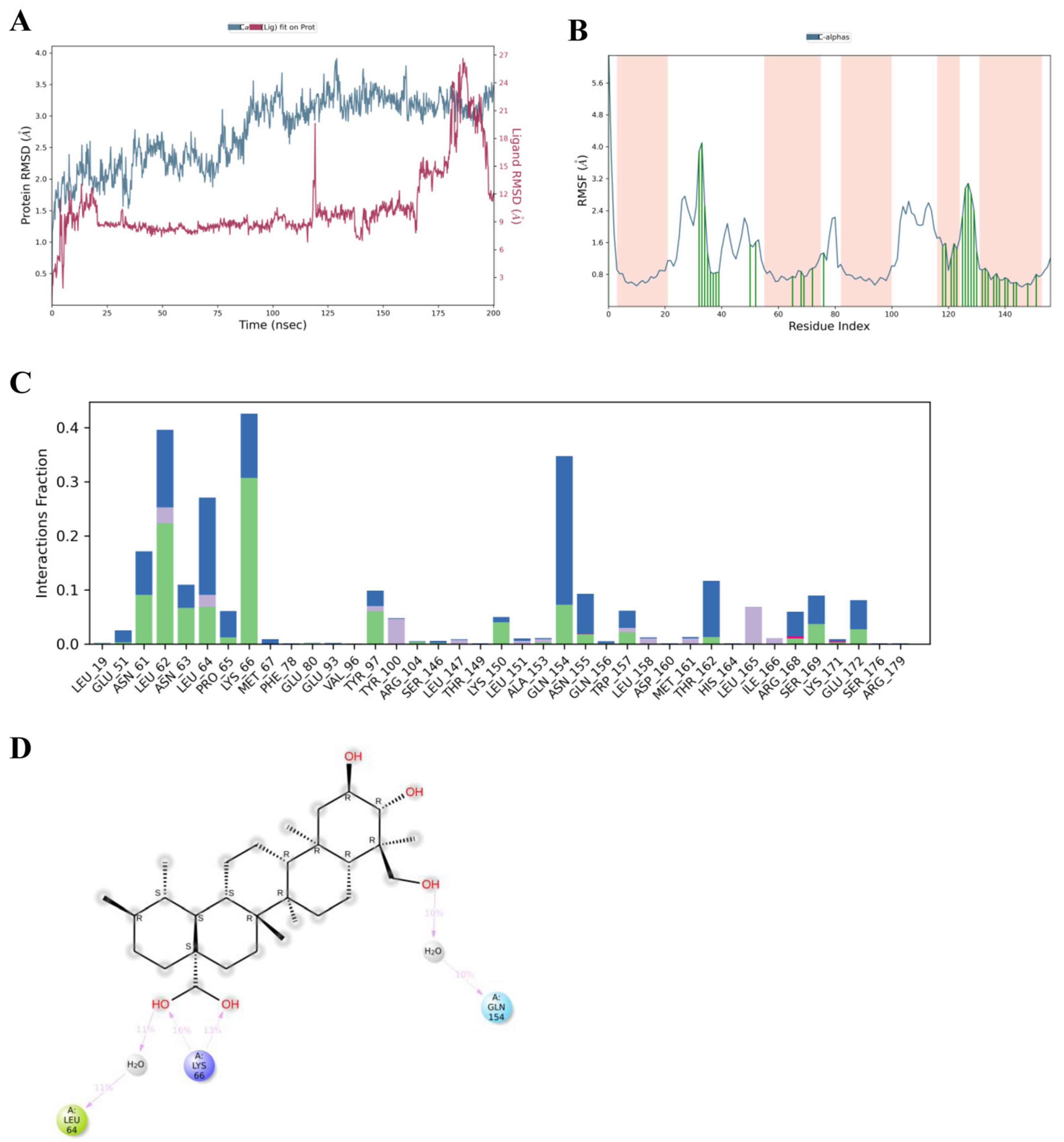 Medsci 14 00041 g006