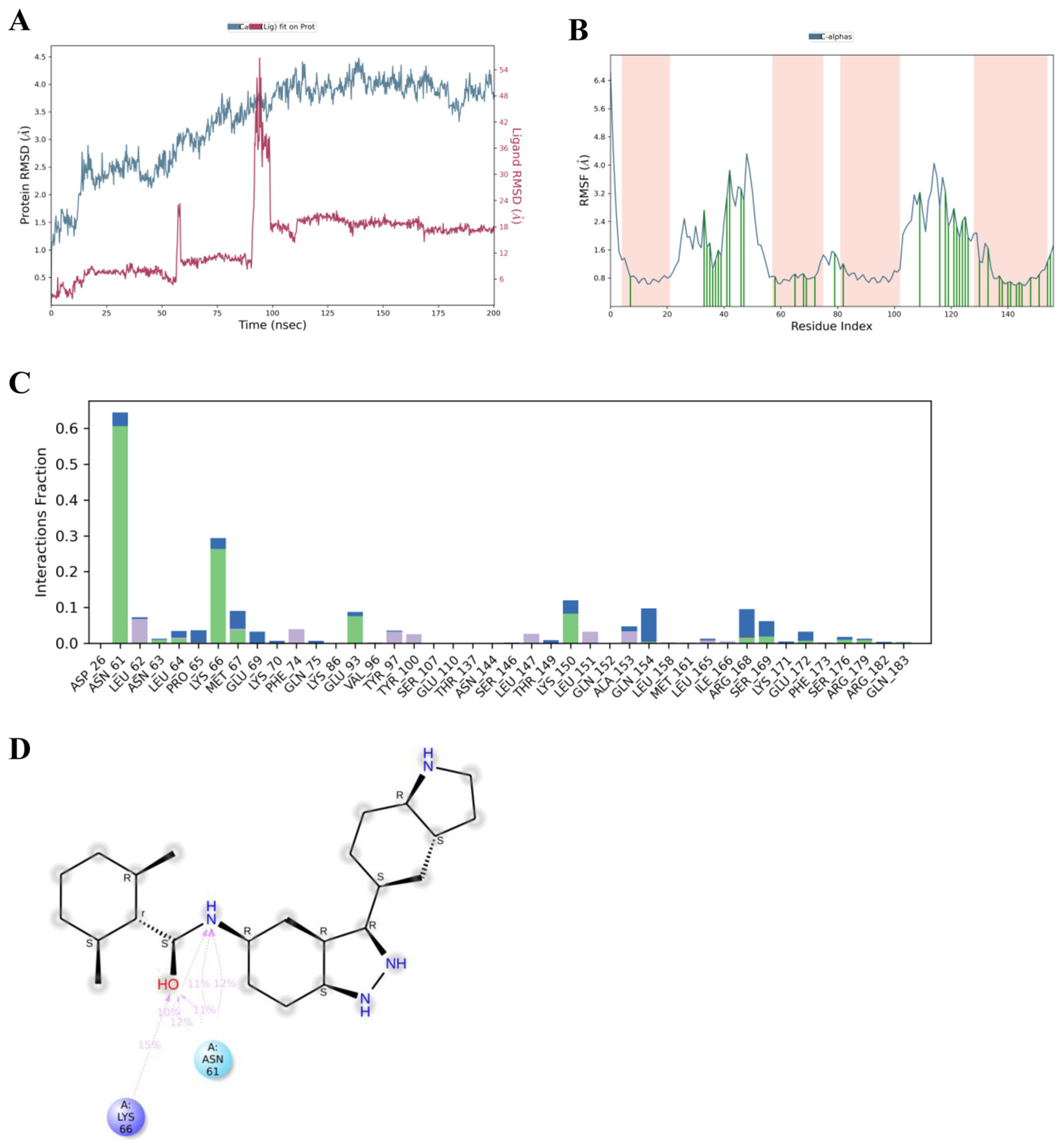 Medsci 14 00041 g007