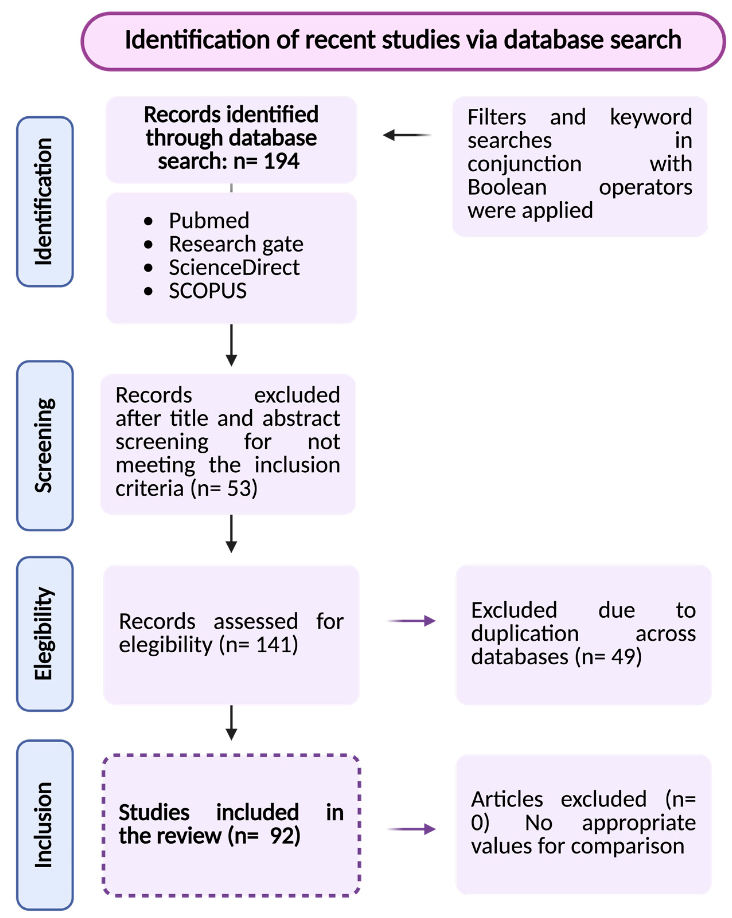 Medsci 14 00124 g002