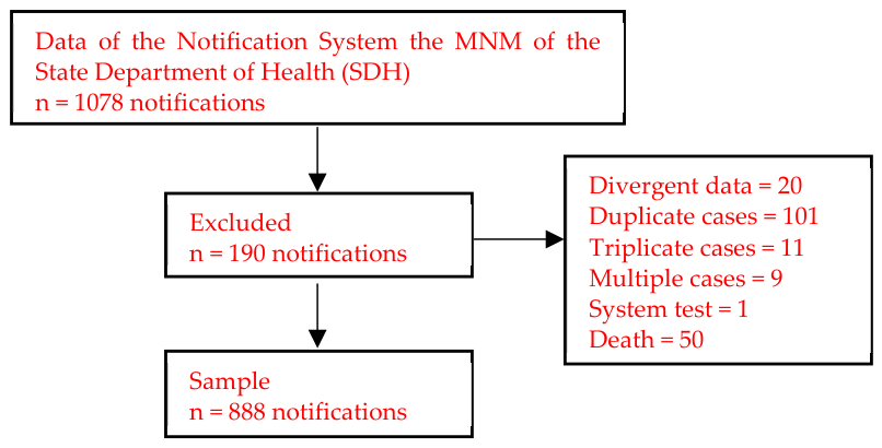 Medsci 14 00313 g001