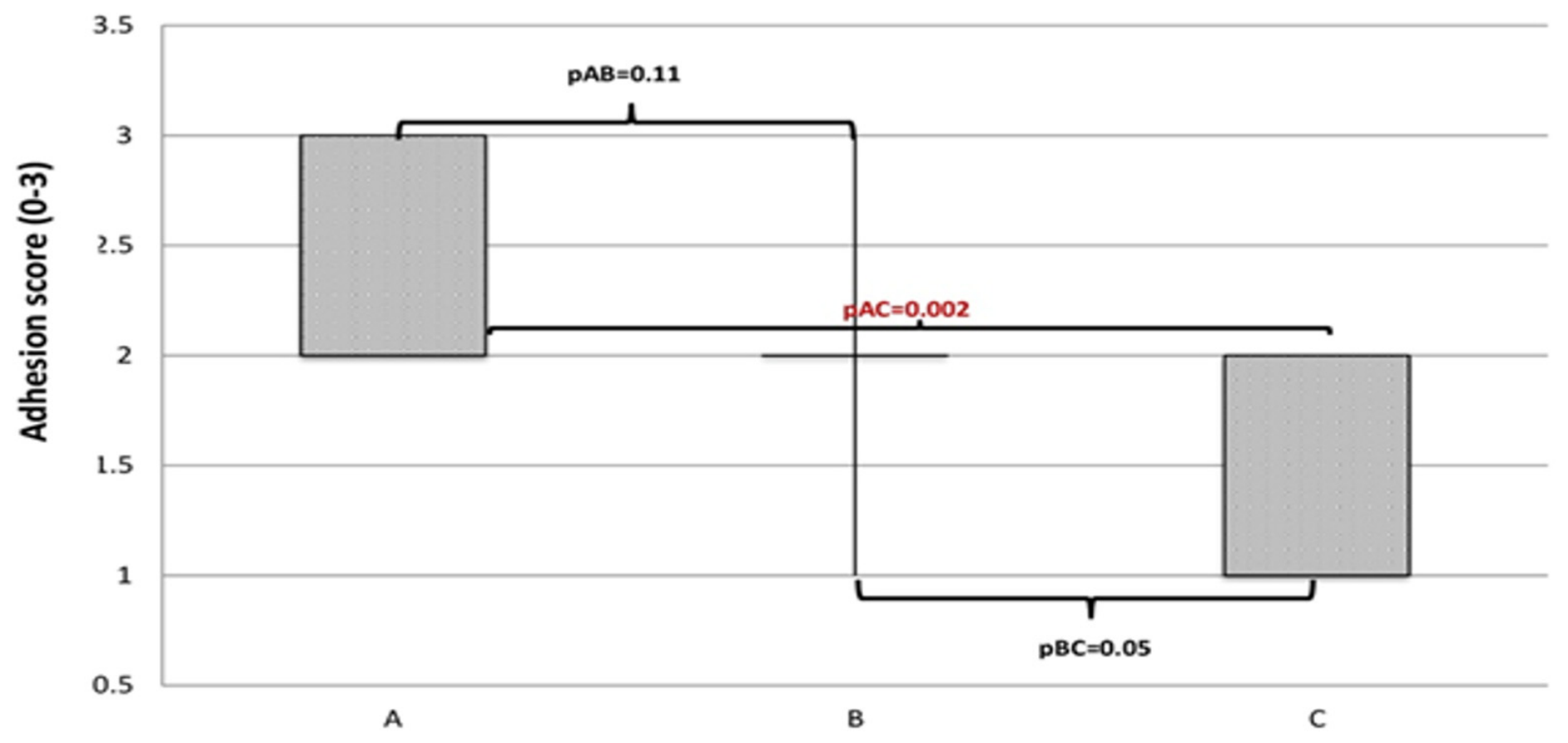 Medsci 14 00316 g002