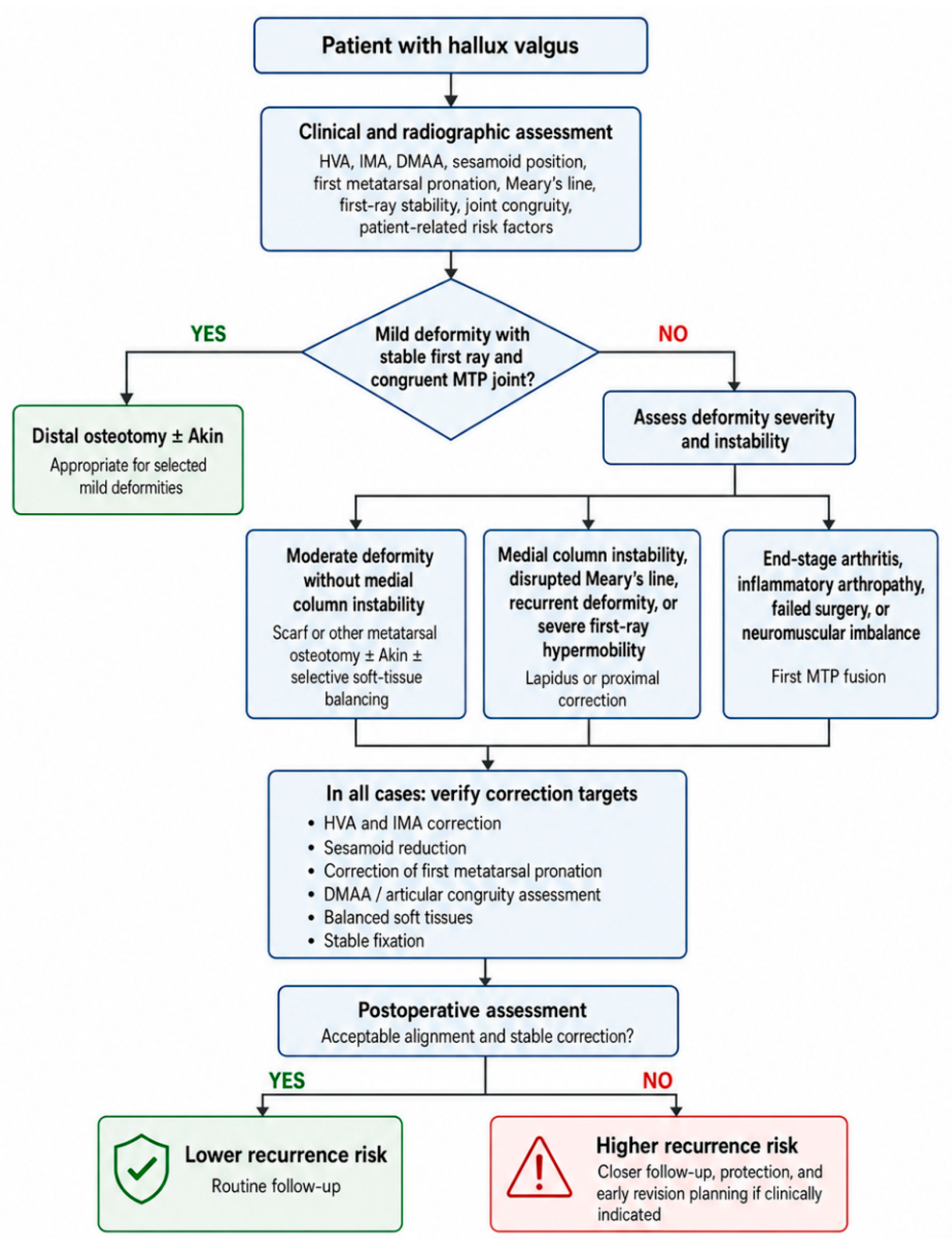 Medsci 14 00537 g002