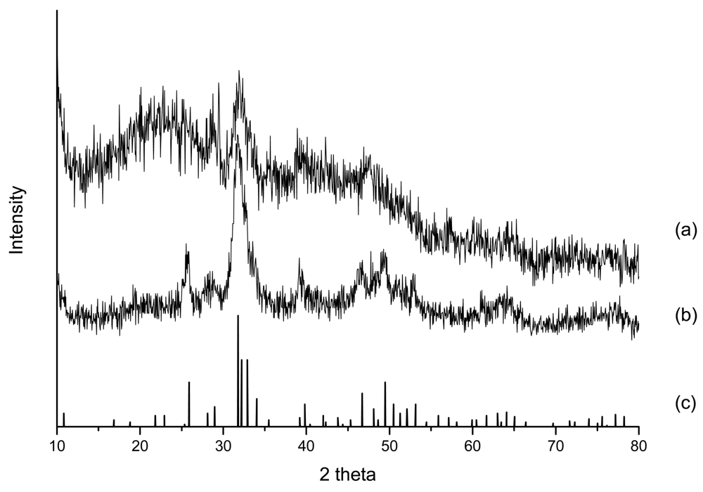 Membranes 01 00003f1 1024