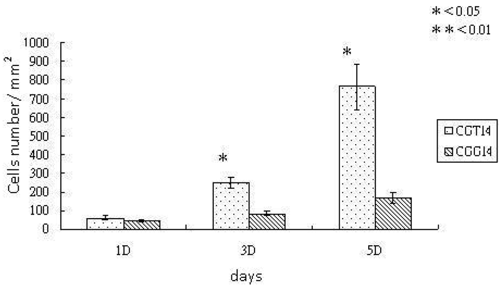 Membranes 01 00003f4 1024