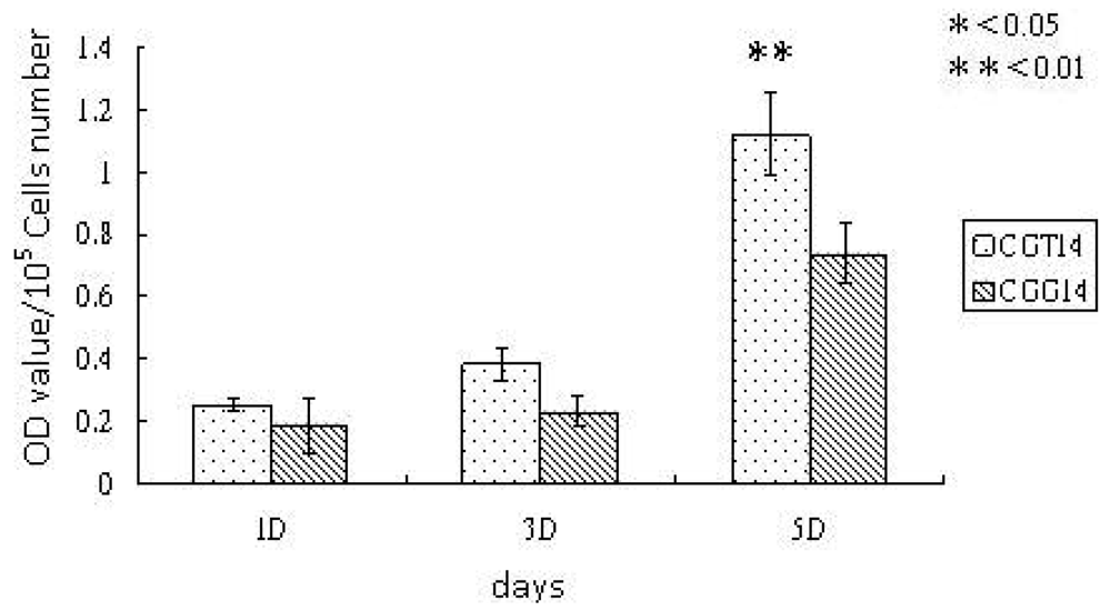 Membranes 01 00003f5 1024