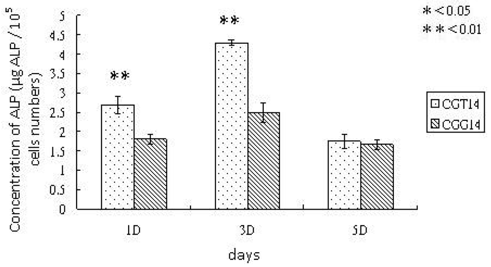 Membranes 01 00003f6 1024