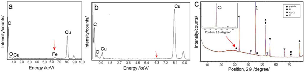 Membranes 01 00037f6 1024