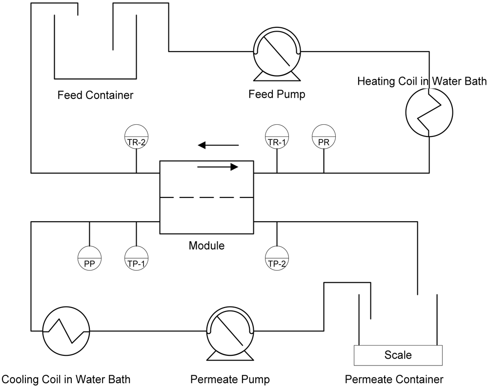 Membranes 01 00048f3 1024
