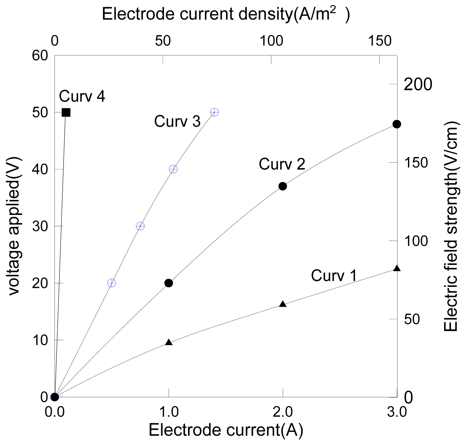 Membranes 01 00119f3 1024