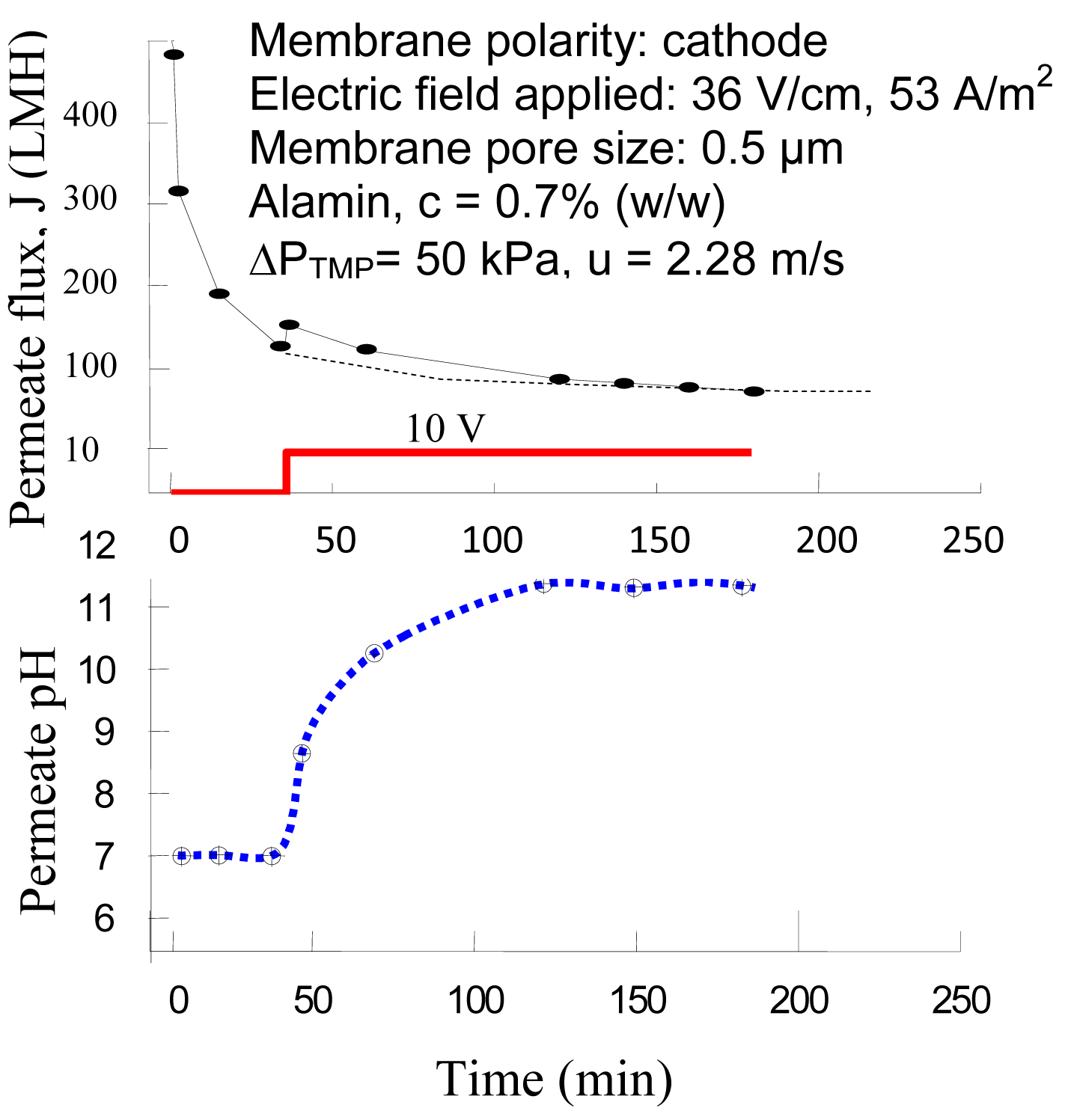 Membranes 01 00119f4 1024