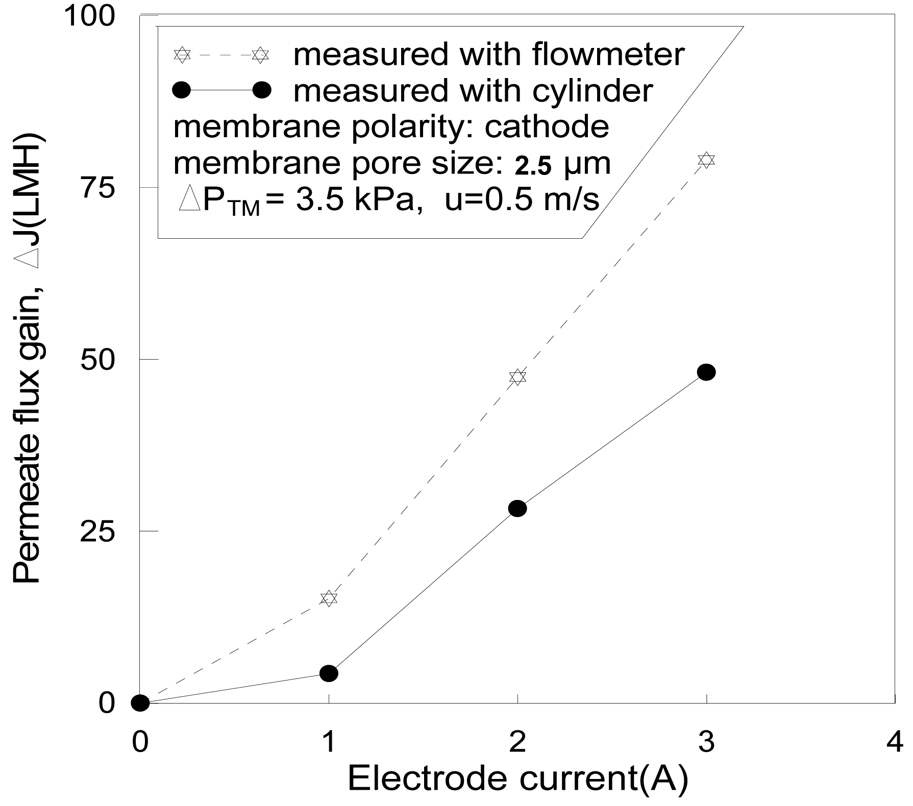Membranes 01 00119f5 1024