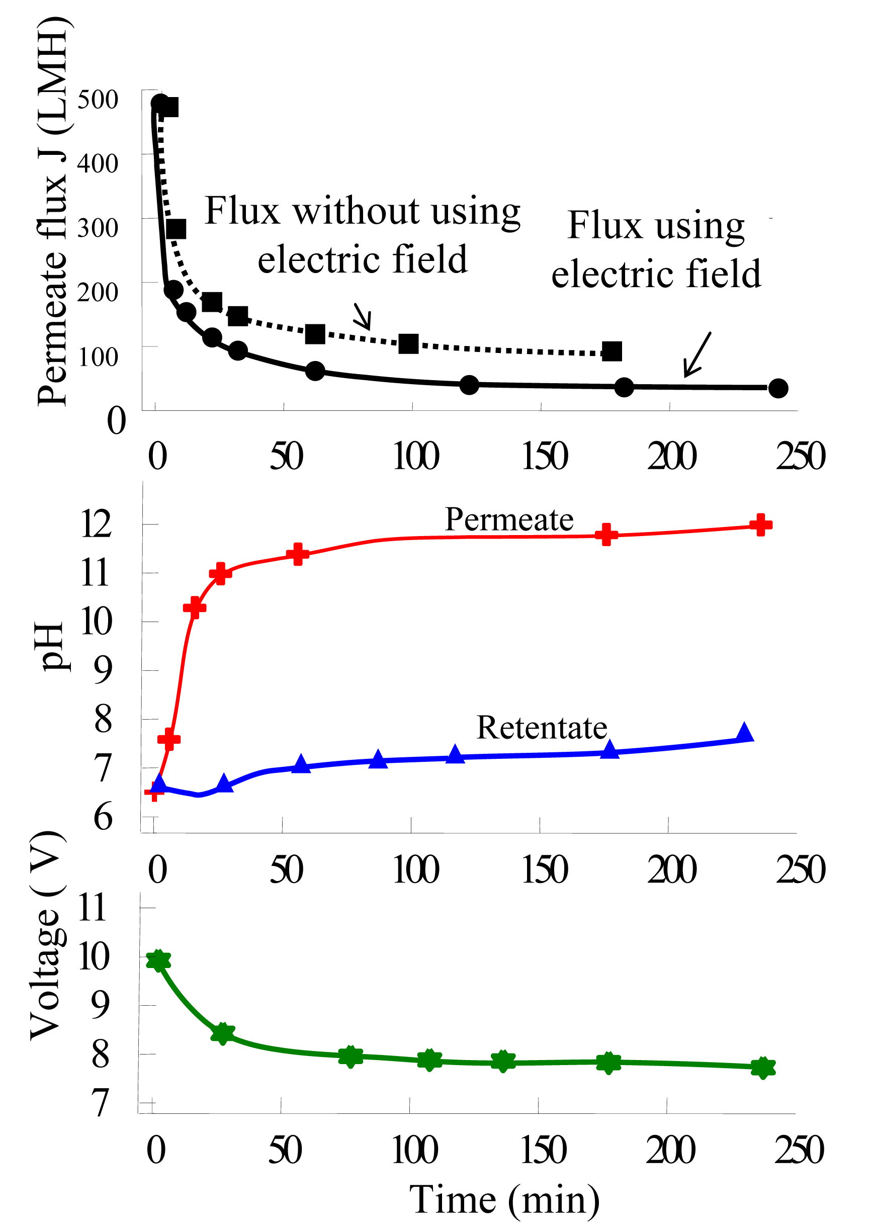 Membranes 01 00119f7 1024