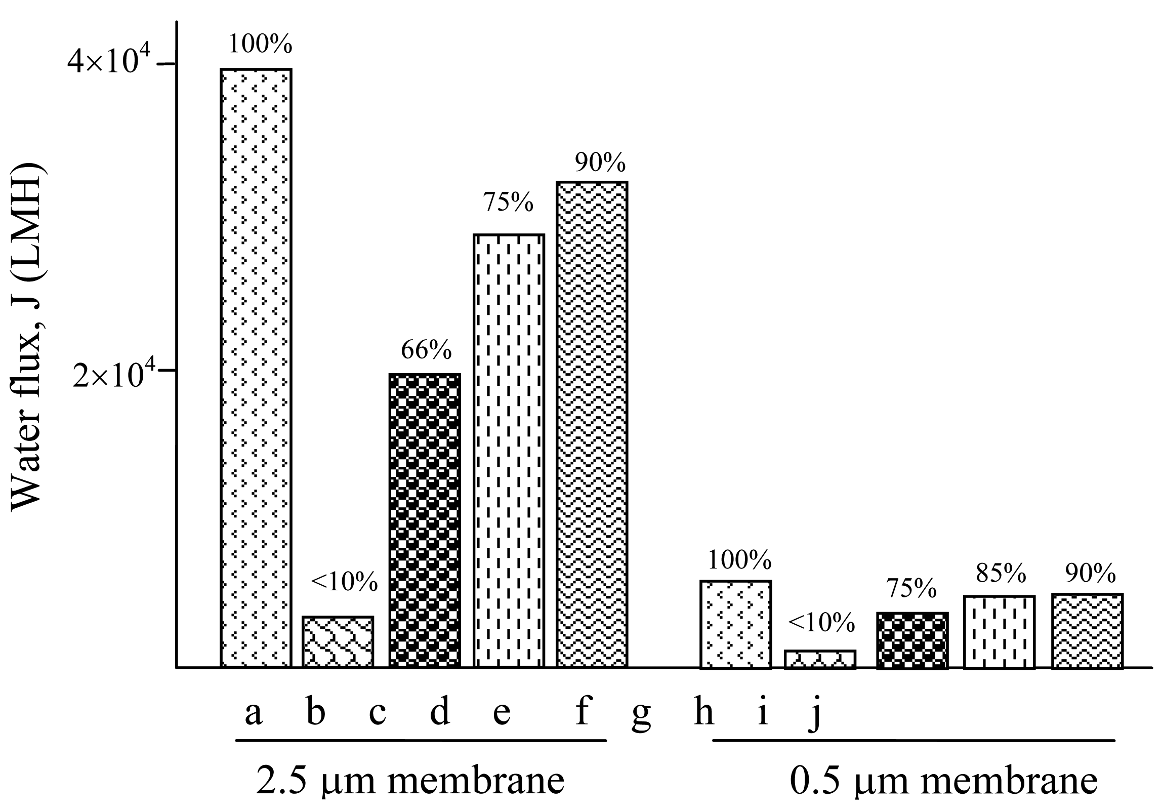 Membranes 01 00119f9 1024