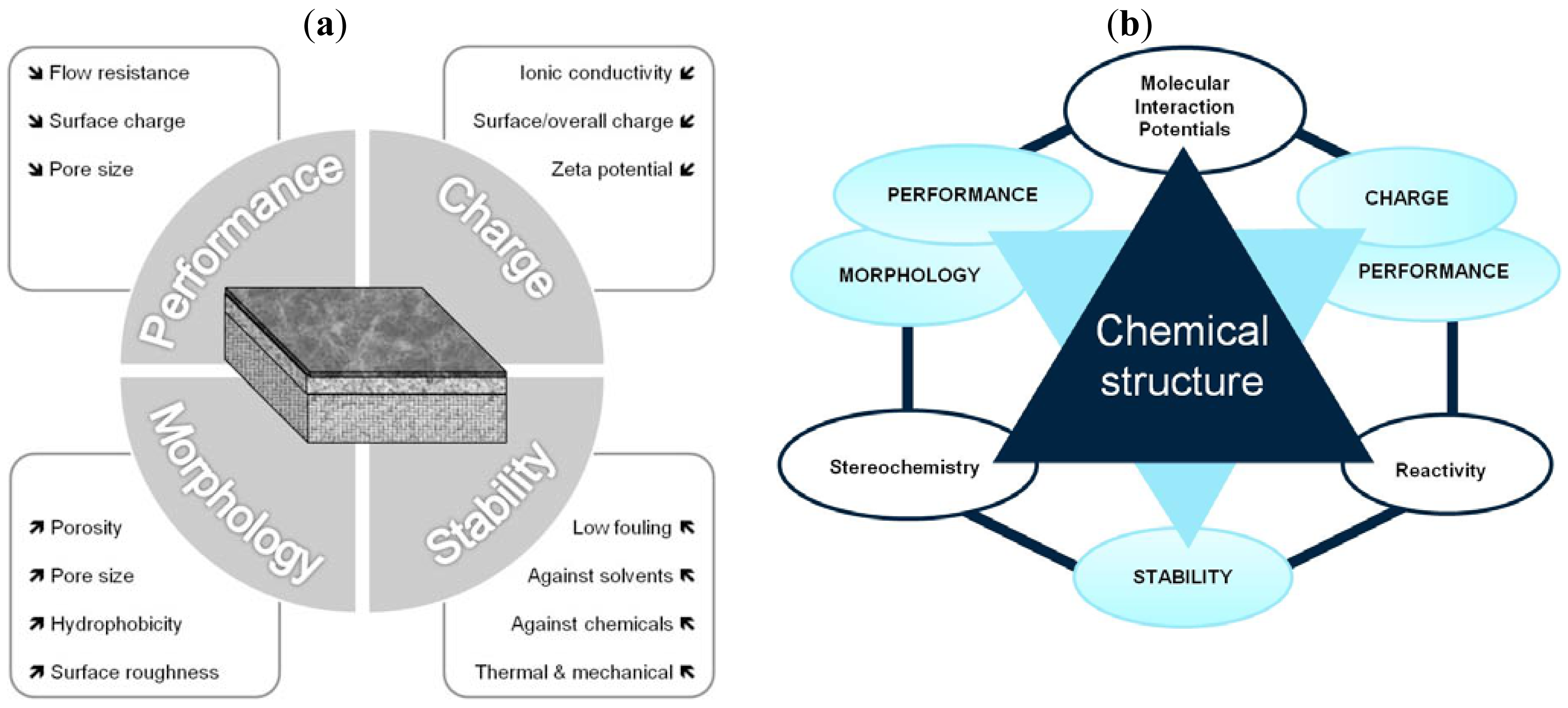 Membranes 01 00162f5 1024