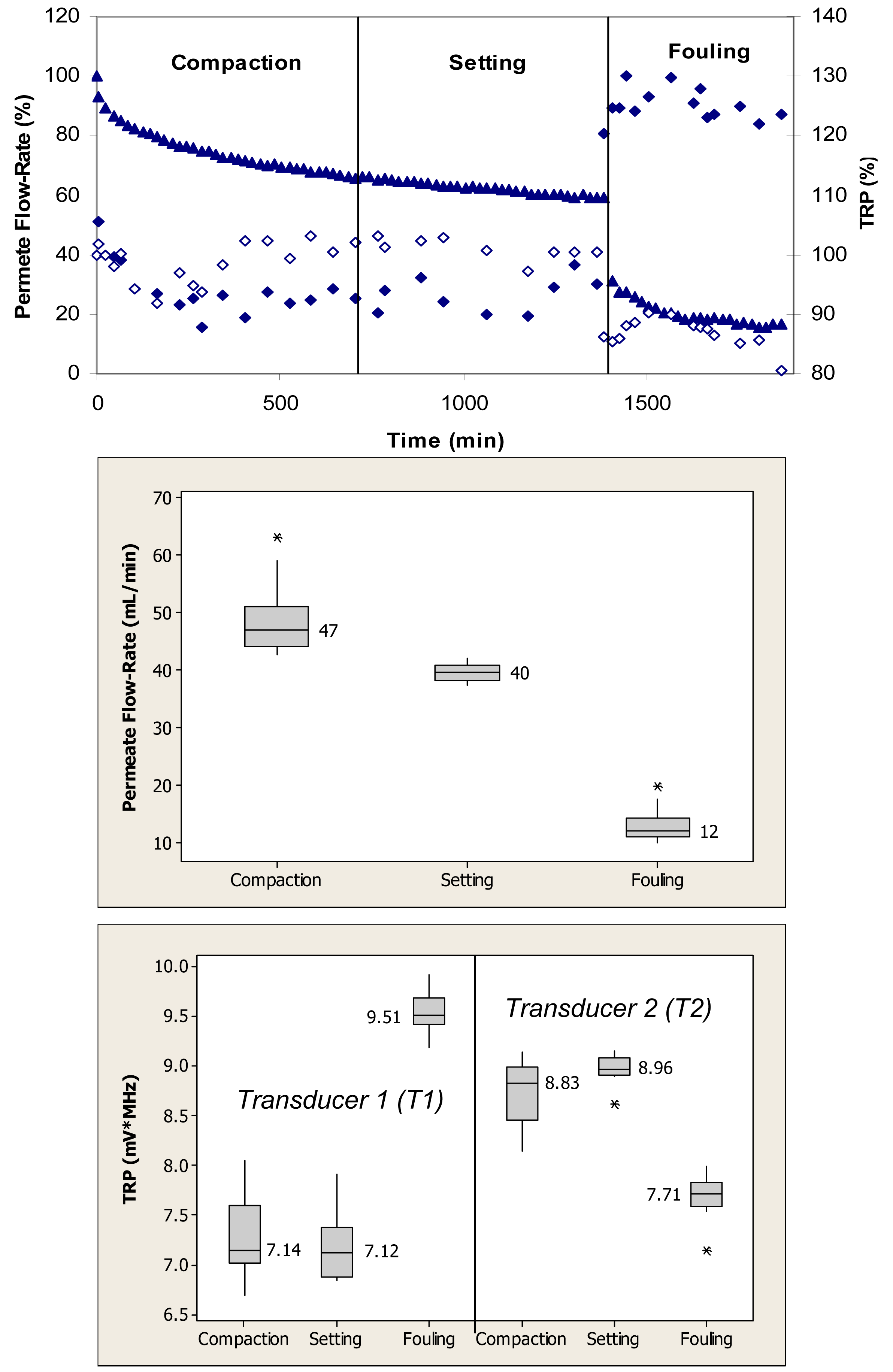 Membranes 01 00195f5 1024
