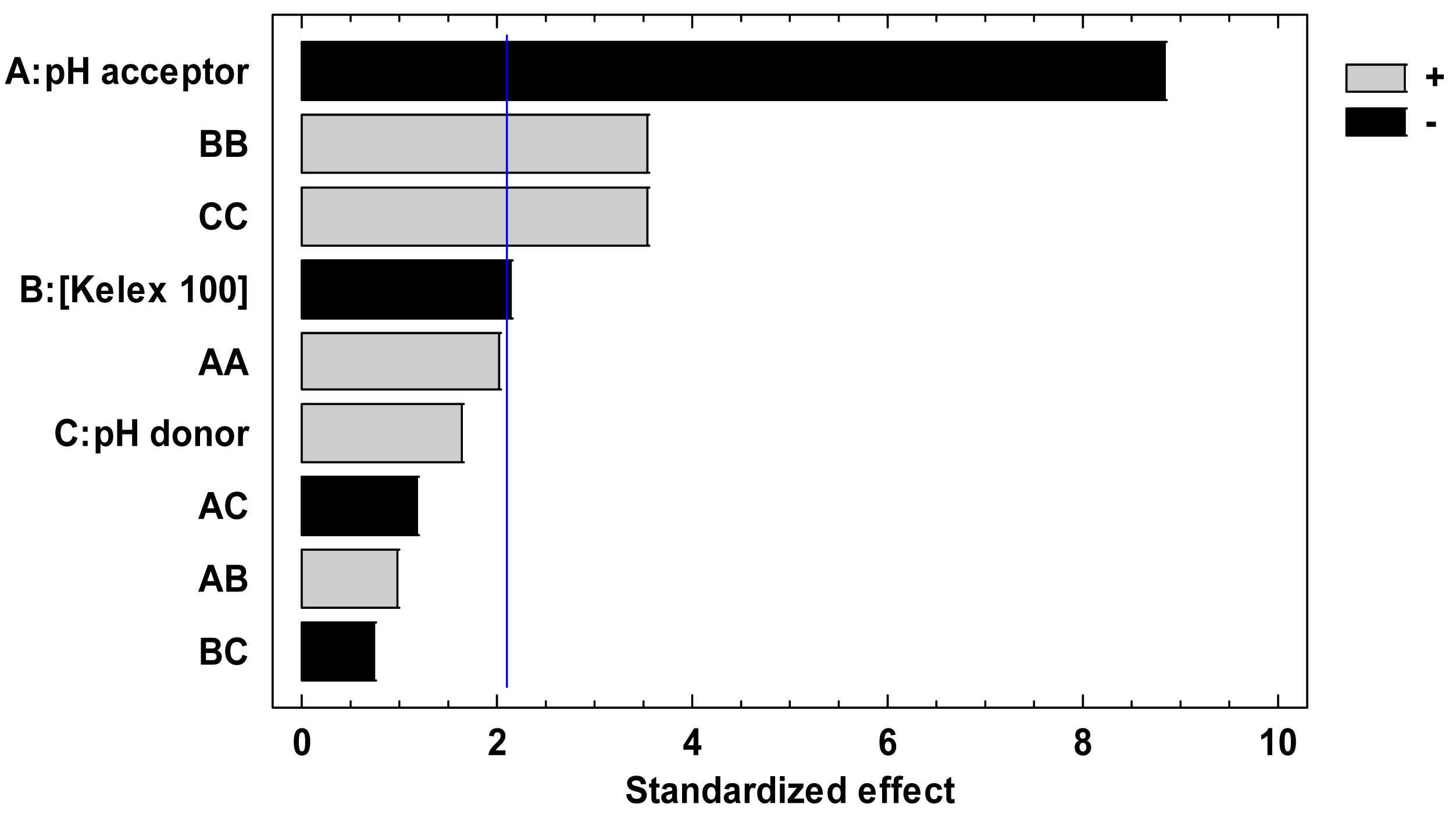 Membranes 01 00217f1 1024