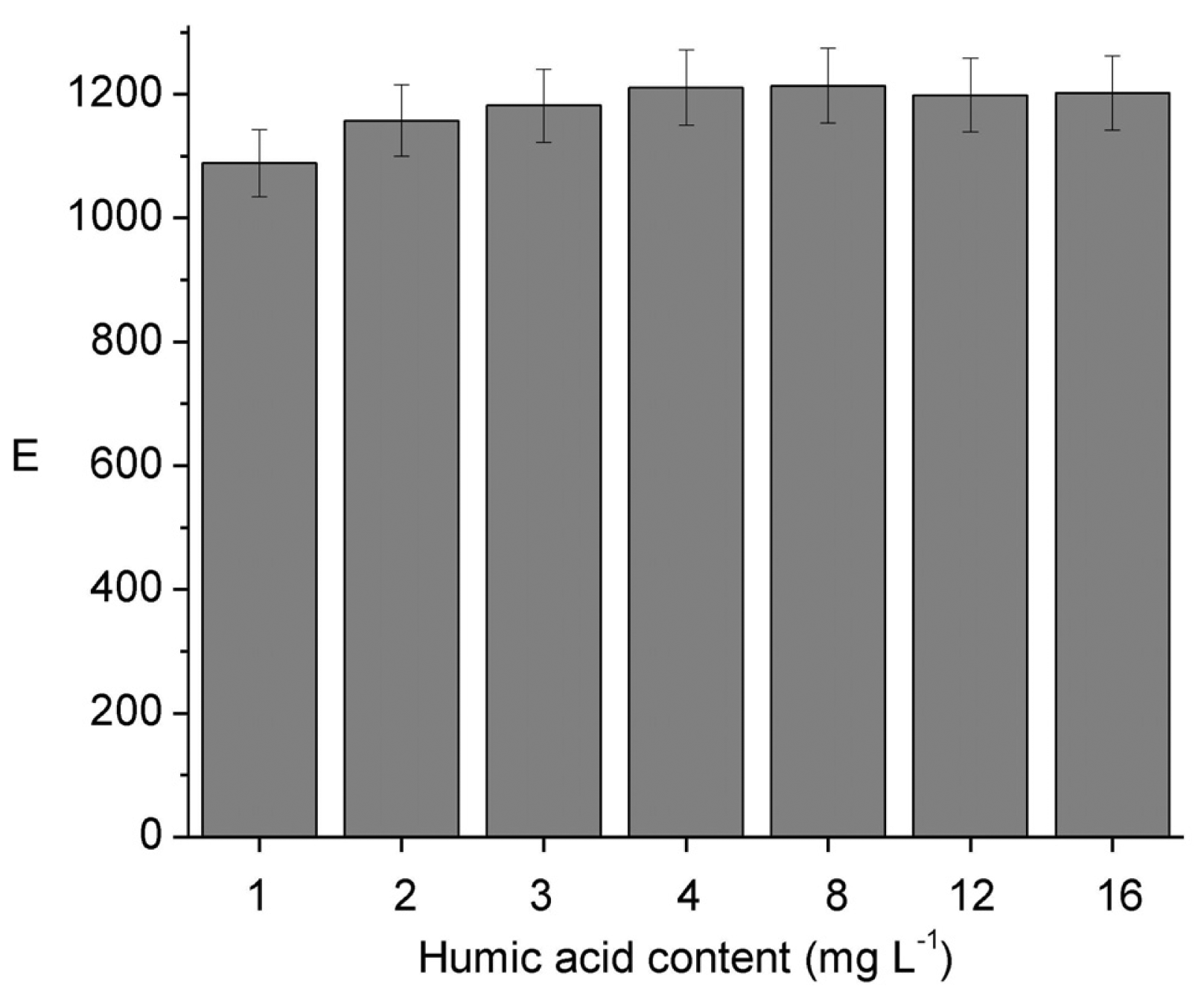 Membranes 01 00217f3 1024