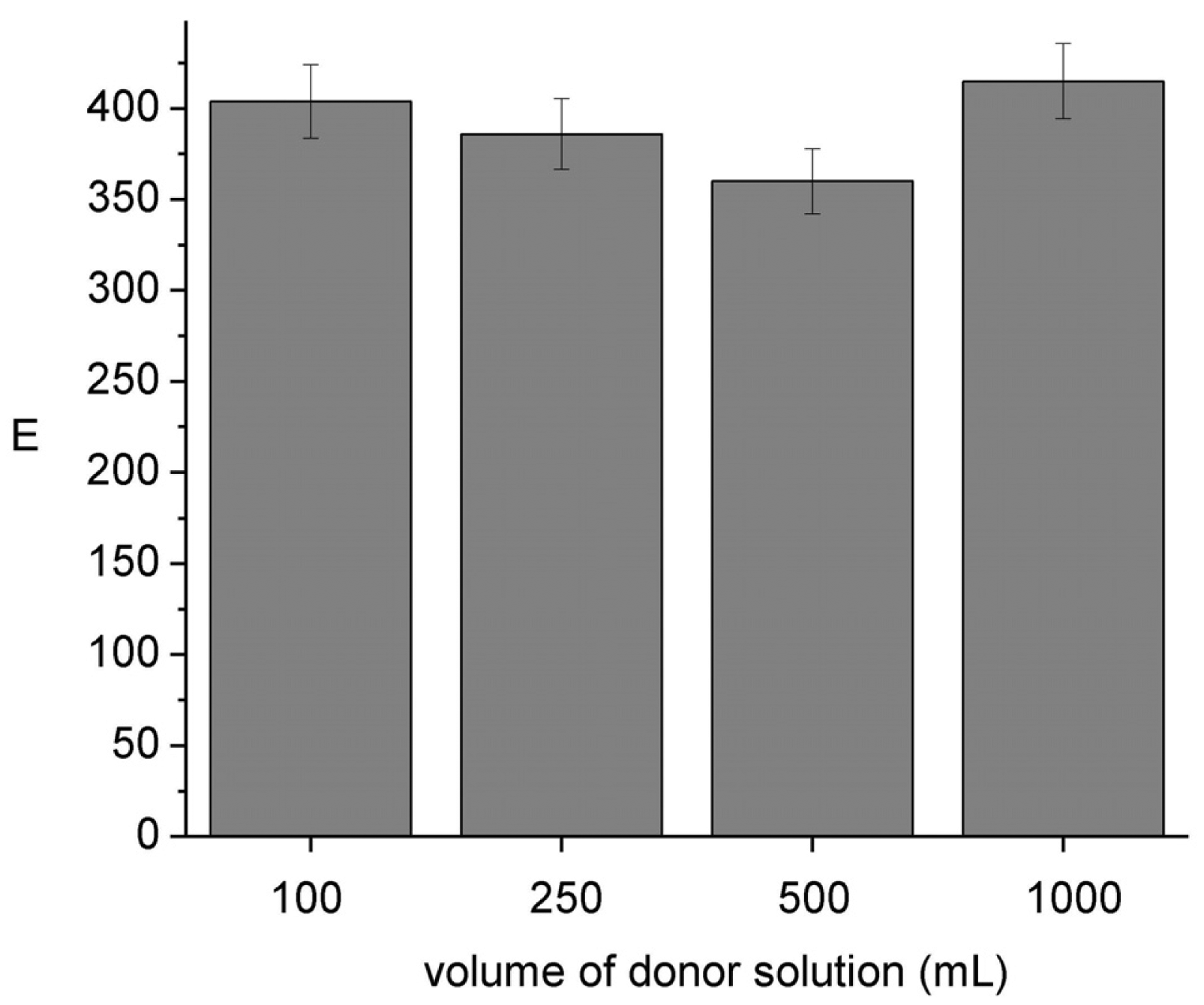 Membranes 01 00217f6 1024