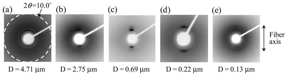 Membranes 01 00249f3 1024