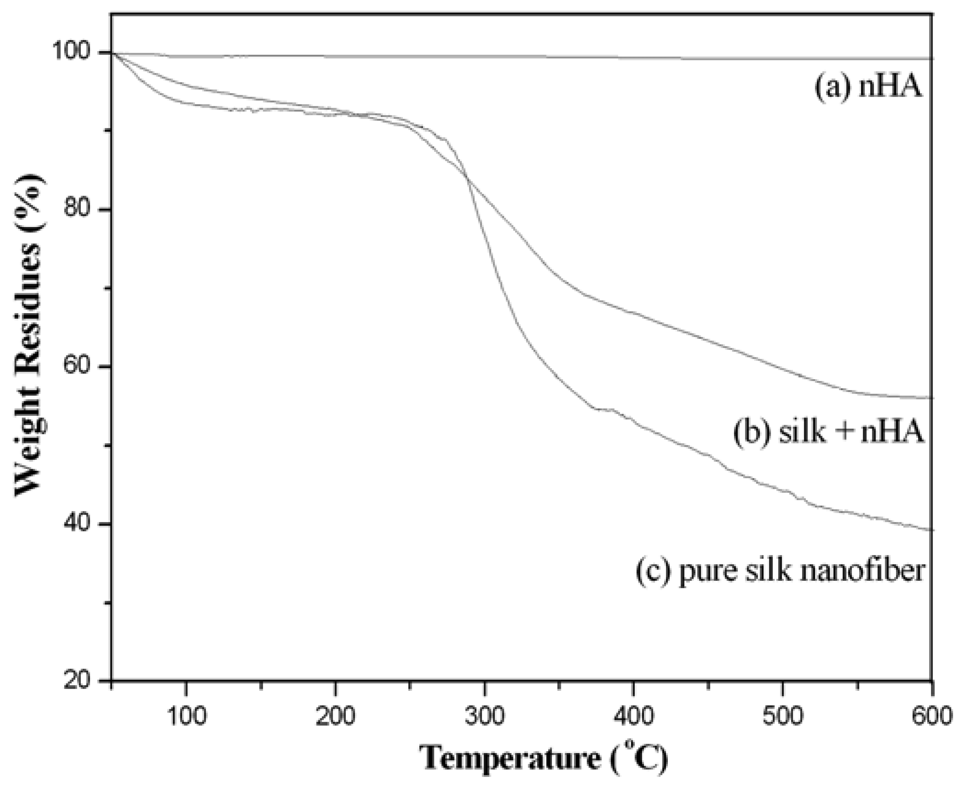 Membranes 01 00275f10 1024