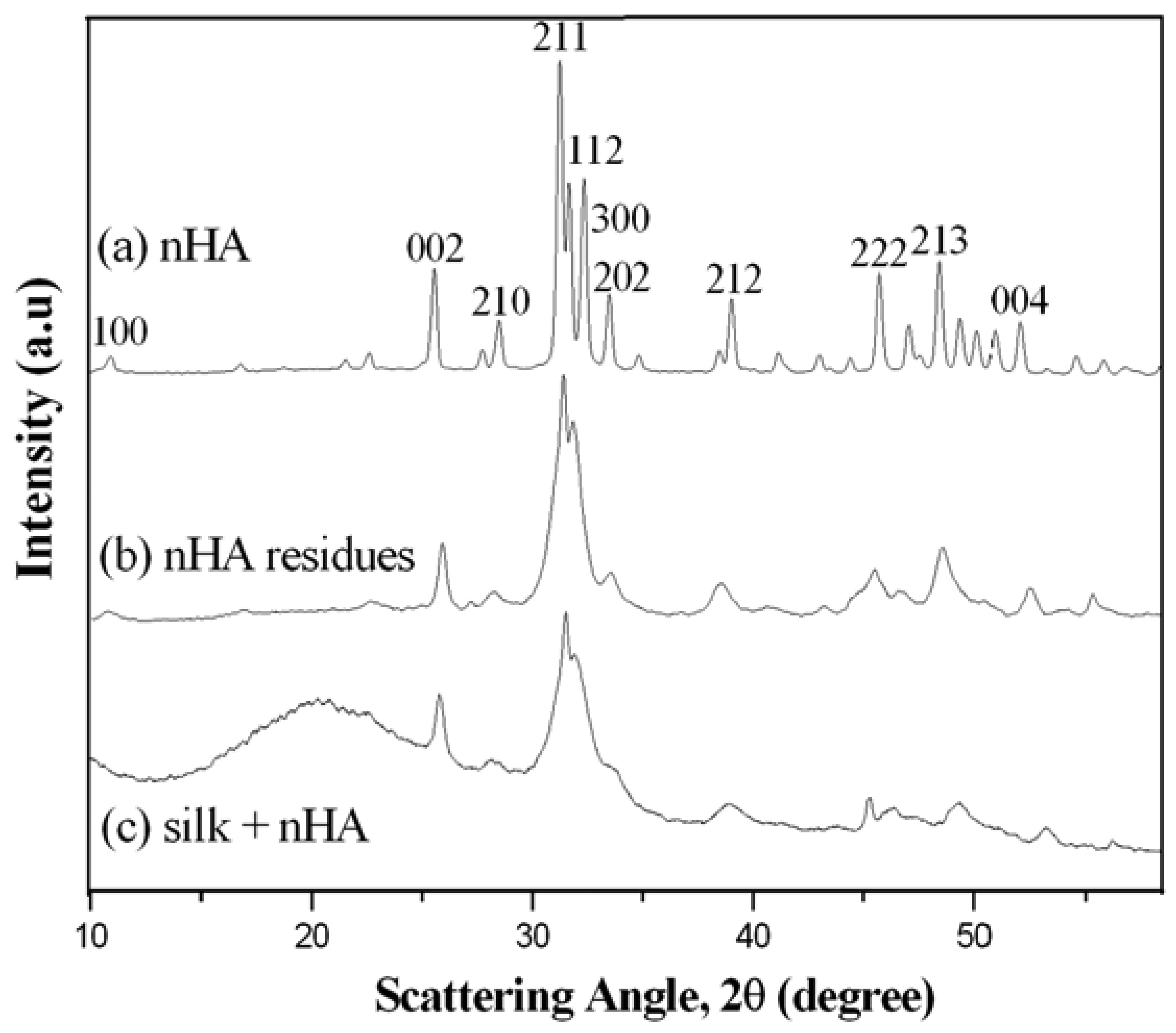 Membranes 01 00275f8 1024