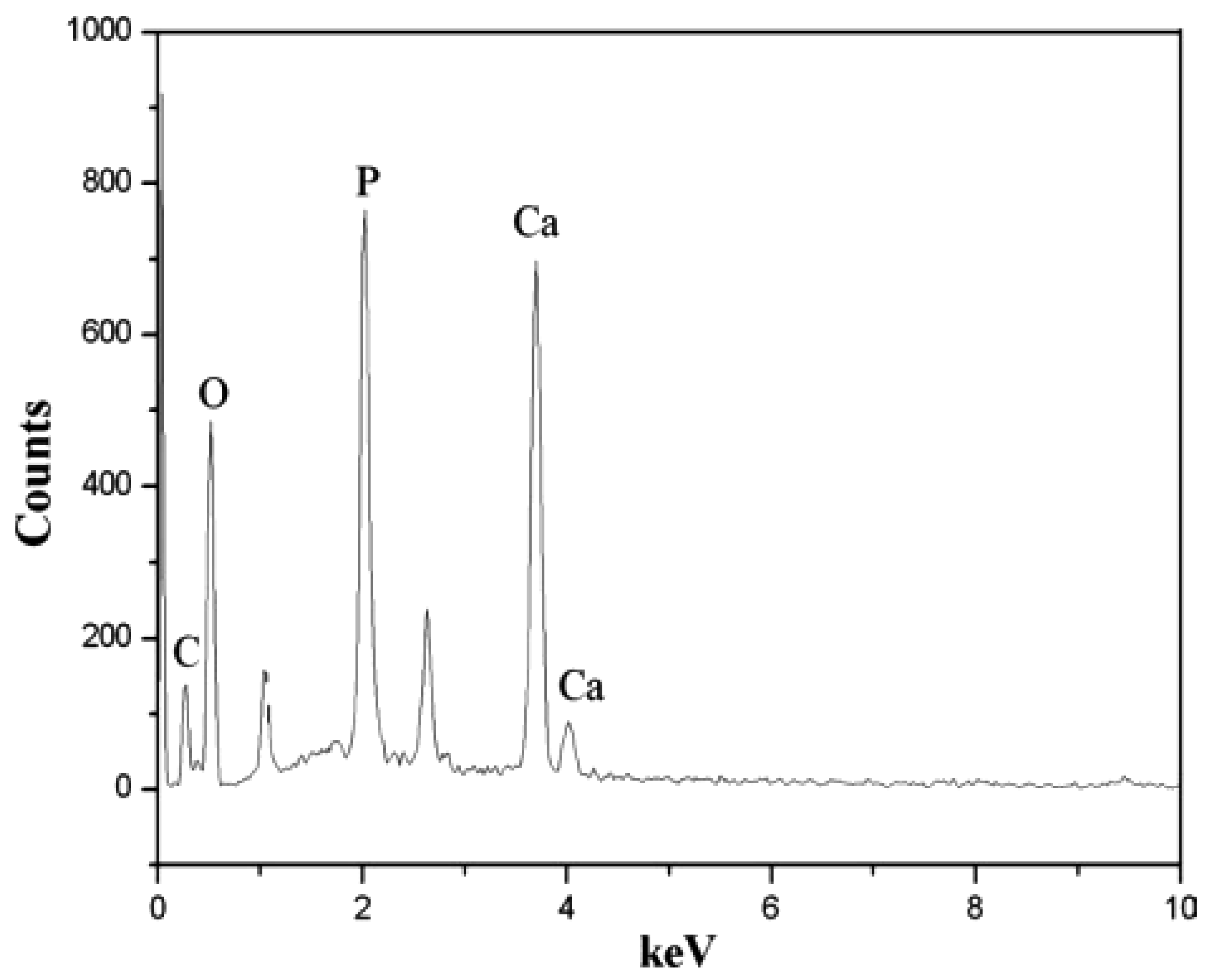Membranes 01 00275f9 1024