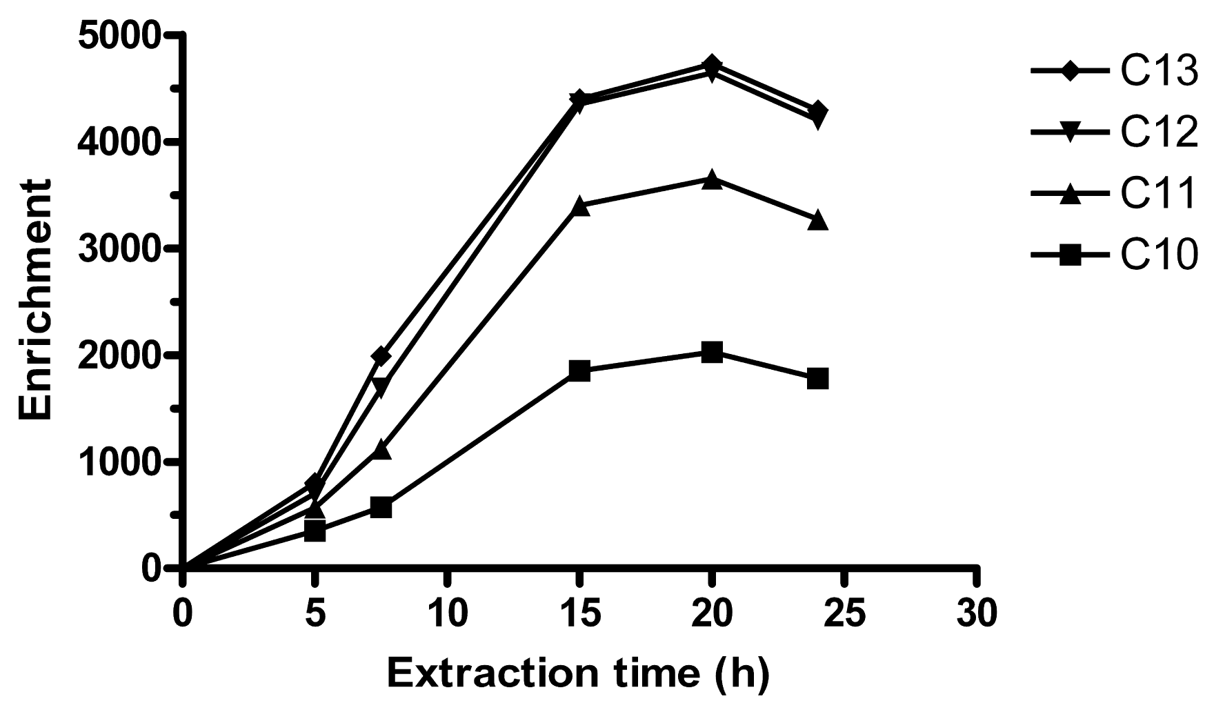 Membranes 01 00299f1 1024