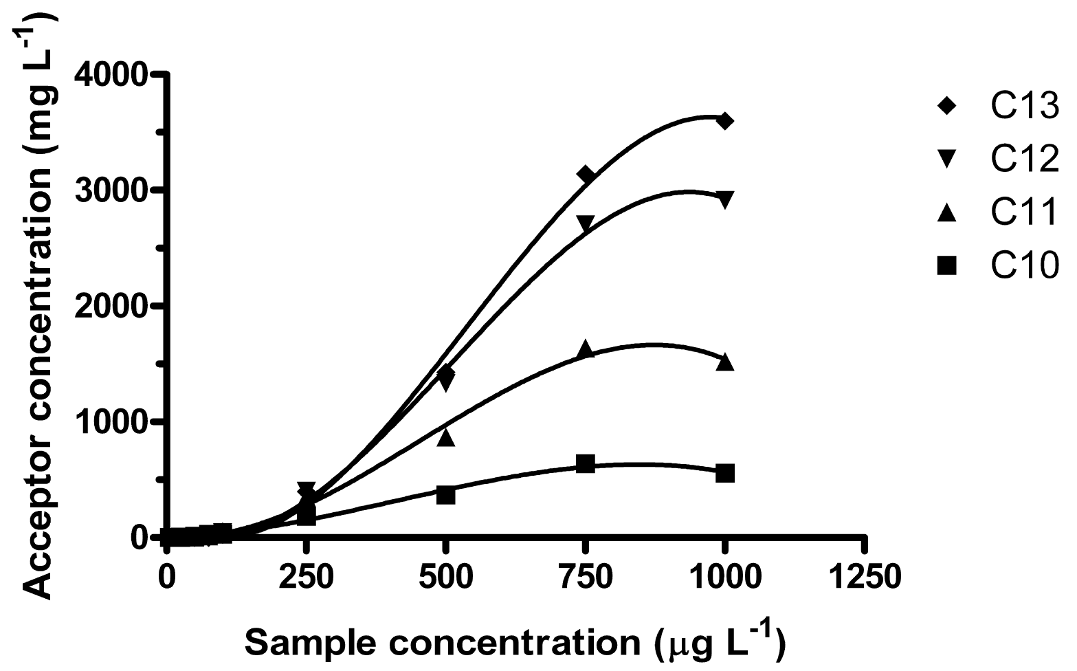 Membranes 01 00299f3 1024