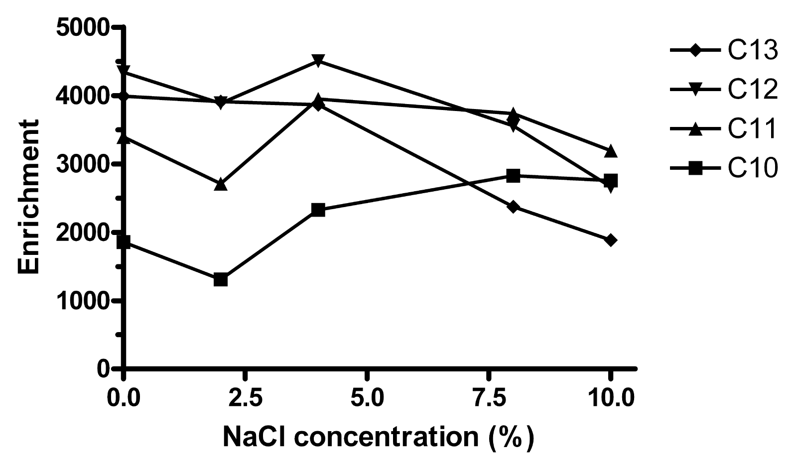 Membranes 01 00299f5 1024